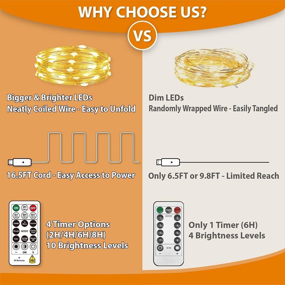 **WHY CHOOSE US?**

**Bigger & Brighter LEDs**  
**Neatly Coiled Wire - Easy to Unfold**

**16.5FT Cord - Easy Access to Power**

**4 Timer Options**  
(2H/4H/6H/8H)  
**10 Brightness Levels**

**Dim LEDs**  
**Randomly Wrapped Wire - Easily Tangled**

**Only 6.5FT or 9.8FT - Limited Reach**

**Only 1 Timer (6H)**  
**4 Brightness Levels**