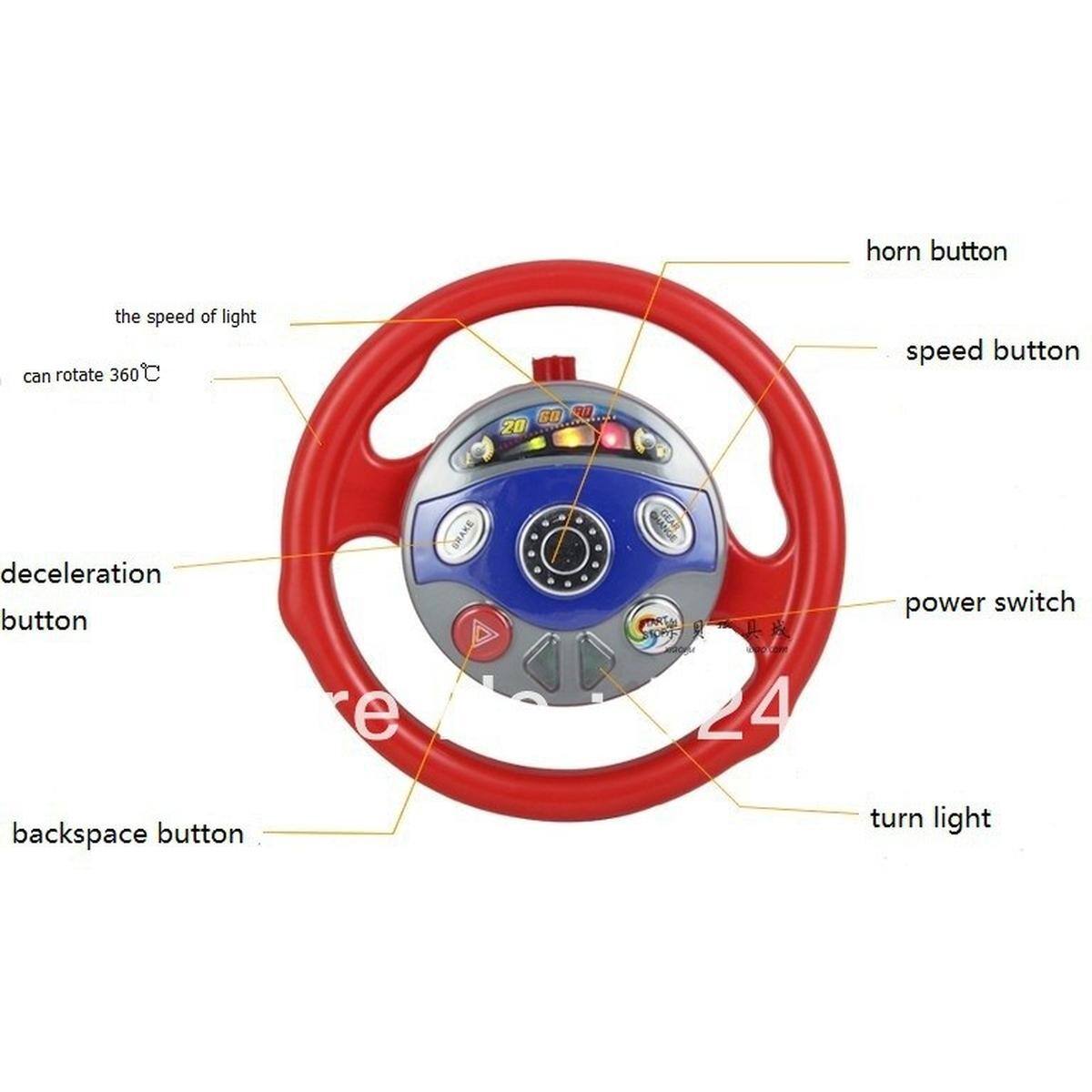 - horn button
- speed button
- power switch
- turn light
- backspace button
- deceleration button
- the speed of light
- can rotate 360°
