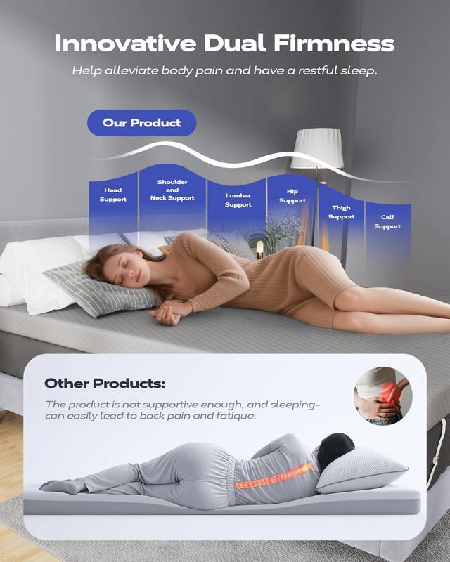 Innovative Dual Firmness  
Help alleviate body pain and have a restful sleep.

Our Product  
Head Support  
Shoulder and Neck Support  
Lumbar Support  
Hip Support  
Thigh Support  
Calf Support  

Other Products:  
The product is not supportive enough, and sleeping- can easily lead to back pain and fatigue.