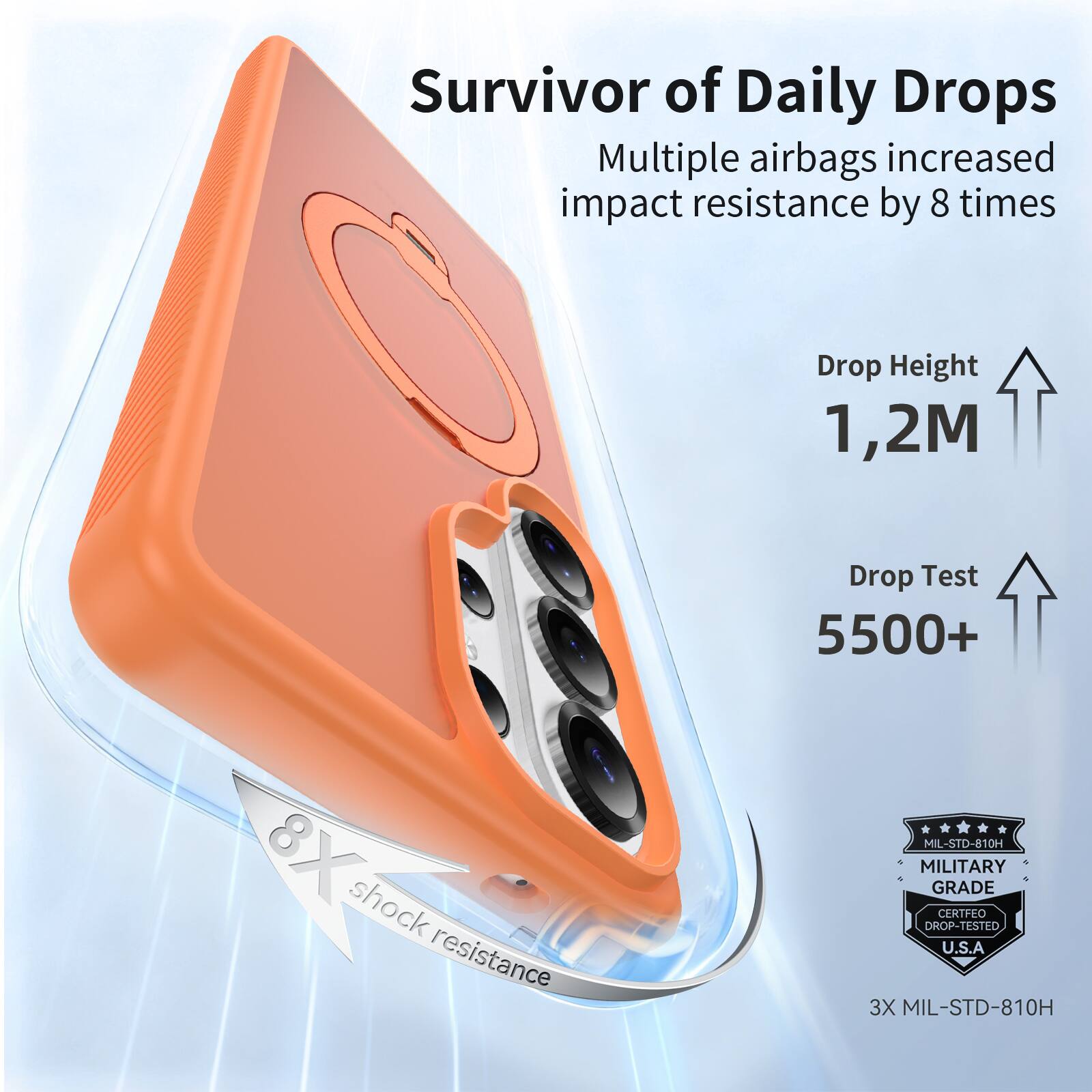 Survivor of Daily Drops

Multiple airbags increased impact resistance by 8 times

Drop Height 1,2M

Drop Test 5500+

8X shock resistance

MIL-STD-810H

MILITARY GRADE CERTIFIED DROP-TESTED U.S.A

3X MIL-STD-810H
