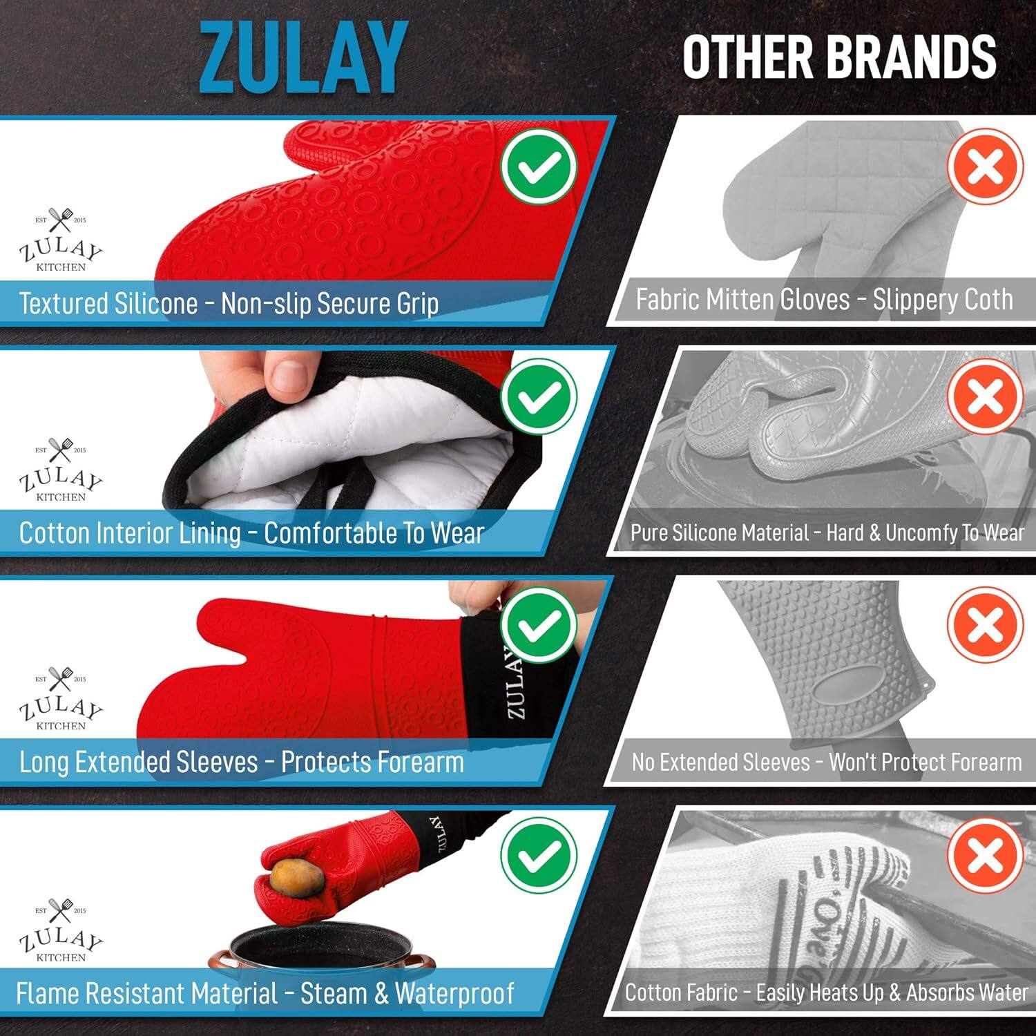 ZULAY KITCHEN  
Textured Silicone - Secure Non-slip Grip  
Cotton Interior Lining - Comfortable To Wear  
Extended Sleeves - Protects Forearm  
Flame Resistant Material - Steam & Waterproof  

OTHER BRANDS  
Fabric Mitten Gloves - Slippery Cloth  
Pure Silicone Material - Hard & Uncomfortable To Wear  
No Extended Sleeves - Won't Protect Forearm  
Cotton Fabric - Easily Heats Up & Absorbs Water