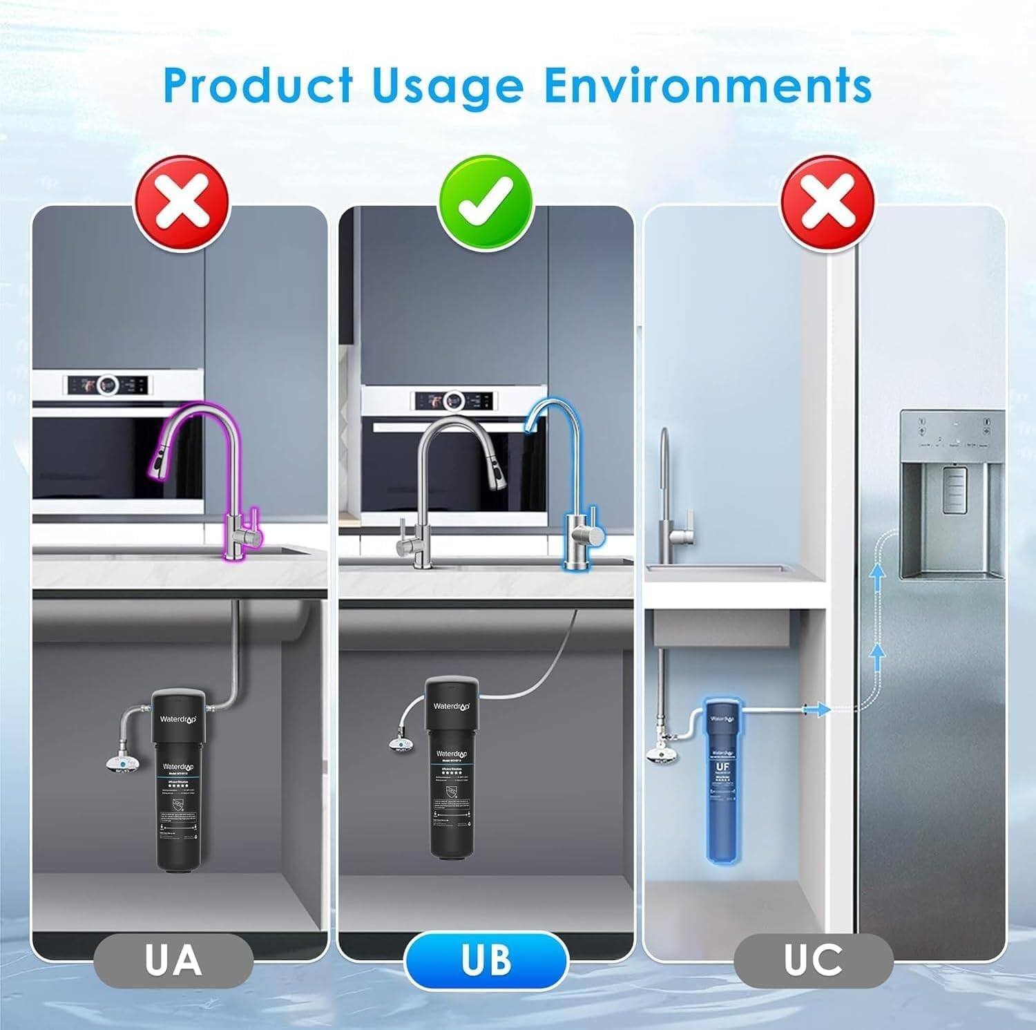 Product Usage Environments

UA: Incorrect
UB: Correct
UC: Incorrect