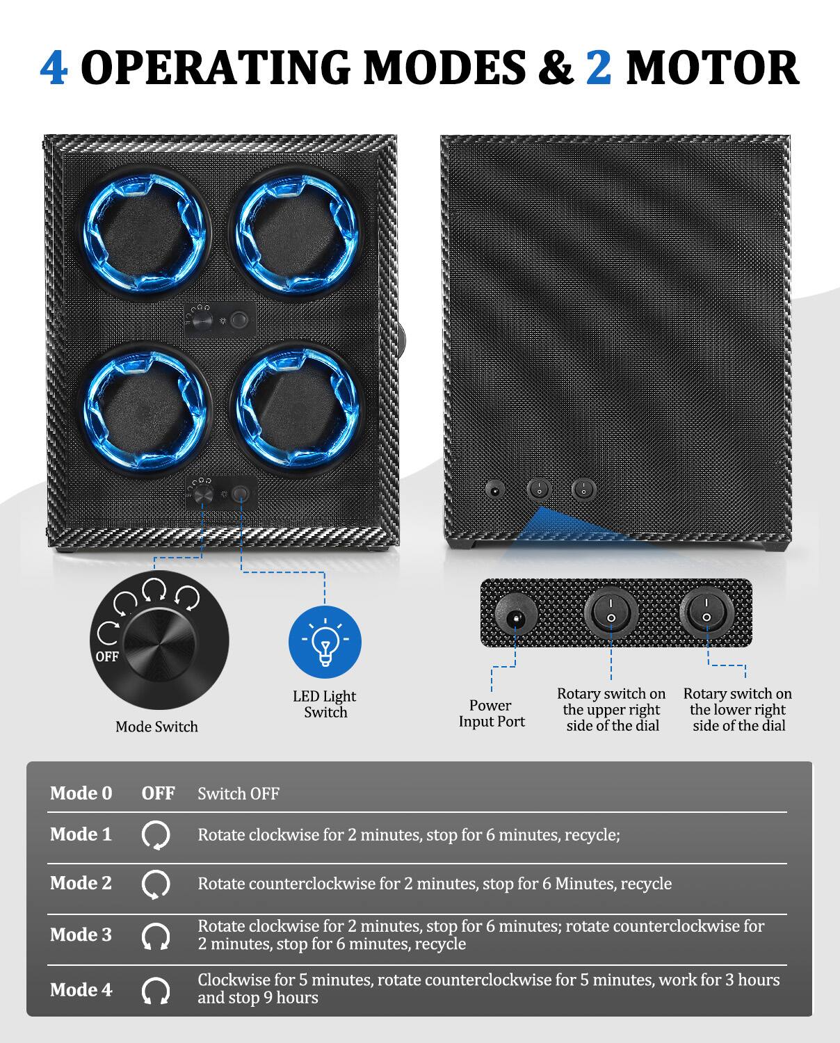 4 OPERATING MODES & 2 MOTOR

- Mode 0: OFF
  - Switch OFF

- Mode 1
  - Rotate clockwise for 2 minutes, stop for 6 minutes, recycle

- Mode 2
  - Rotate counterclockwise for 2 minutes, stop for 6 minutes, recycle

- Mode 3
  - Rotate clockwise for 2 minutes, stop for 6 minutes; rotate counterclockwise for 2 minutes, stop for 6 minutes, recycle

- Mode 4
  - Clockwise for 5 minutes, rotate counterclockwise for 5 minutes, work for 3 hours and stop for 9 hours

**Components:**
- Mode Switch
- LED Light Switch
- Power Input Port
- Rotary switch on the upper right side of the dial
- Rotary switch on the lower right side of the dial