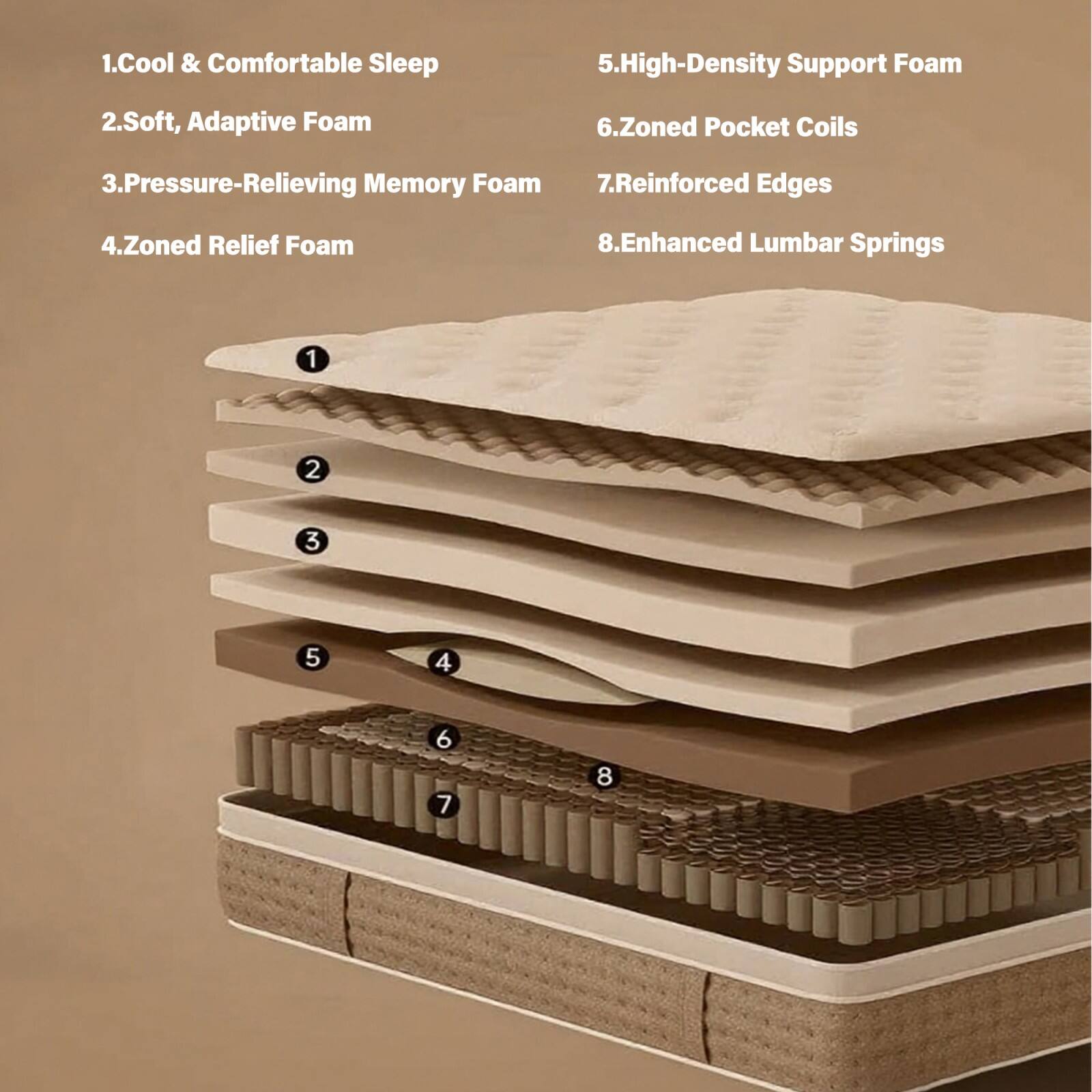 1. Cool & Comfortable Sleep  
2. Soft, Adaptive Foam  
3. Pressure-Relieving Memory Foam  
4. Zoned Relief Foam  
5. High-Density Support Foam  
6. Zoned Pocket Coils  
7. Reinforced Edges  
8. Enhanced Lumbar Springs
