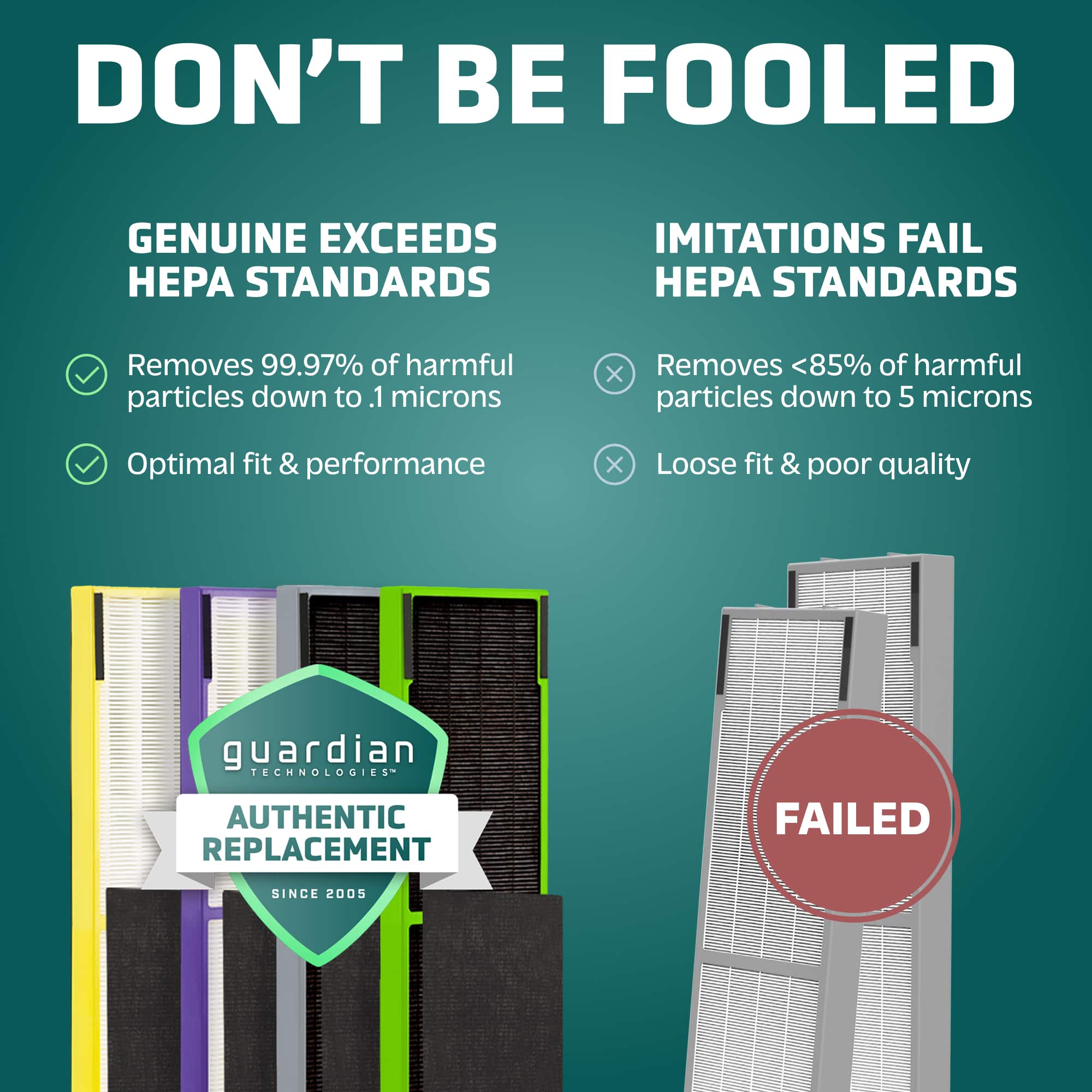 Don't Be Fooled: Genuine Exceeds PA Standards. Imitations Fail PA Standards. Removes 99.97% of harmful particles down to 1 microns. Removes <85% of harmful particles down to 5 microns. Optimal fit & performance. Loose fit & poor quality. Guardian Technologies Authentic Replacement. Failed since 2005.
