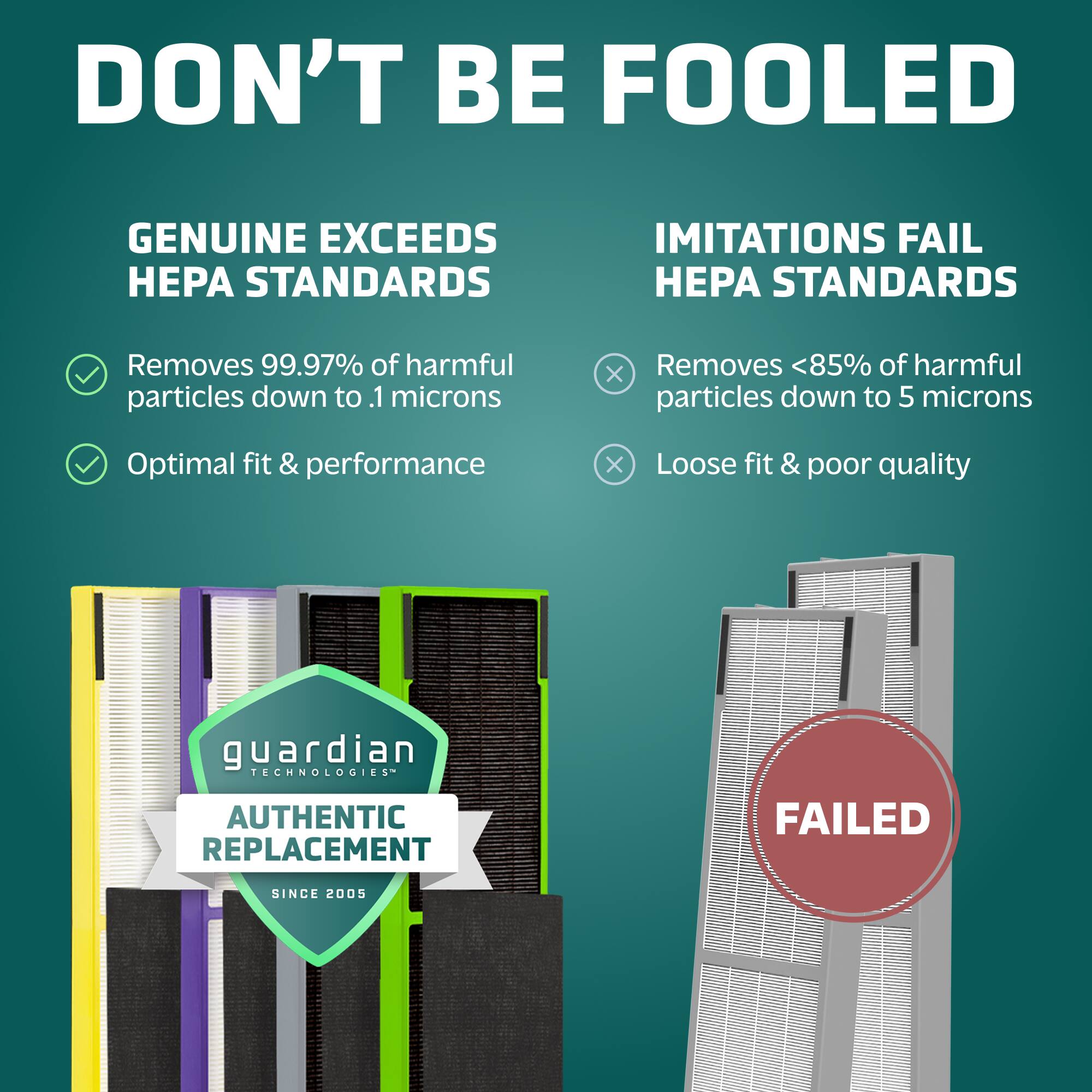 Don't Be Fooled: Genuine Exceeds PA Standards. Imitations Fail PA Standards. Removes 99.97% of harmful particles down to 1 microns. Removes <85% of harmful particles down to 5 microns. Optimal fit & performance. Loose fit & poor quality. Guardian Technologies Authentic Replacement. Failed since 2005.