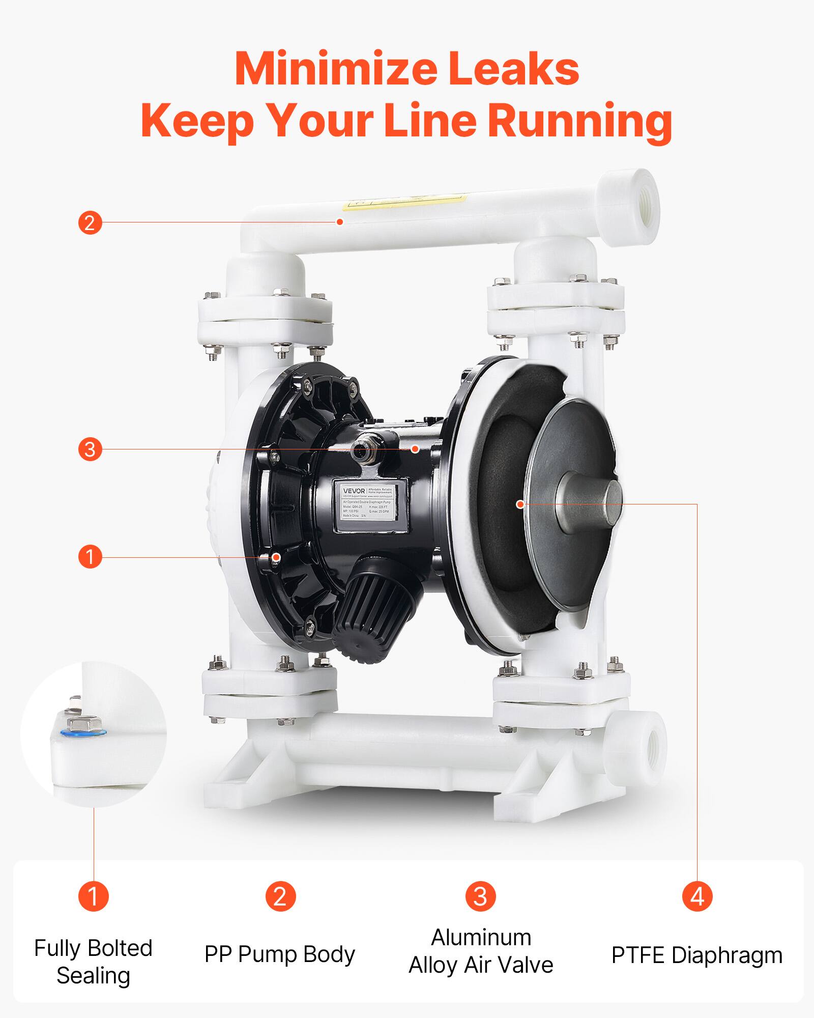 Minimize Leaks Keep Your Line Running

1. Fully Bolted Sealing
2. PP Pump Body
3. Aluminum Alloy Air Valve
4. PTFE Diaphragm