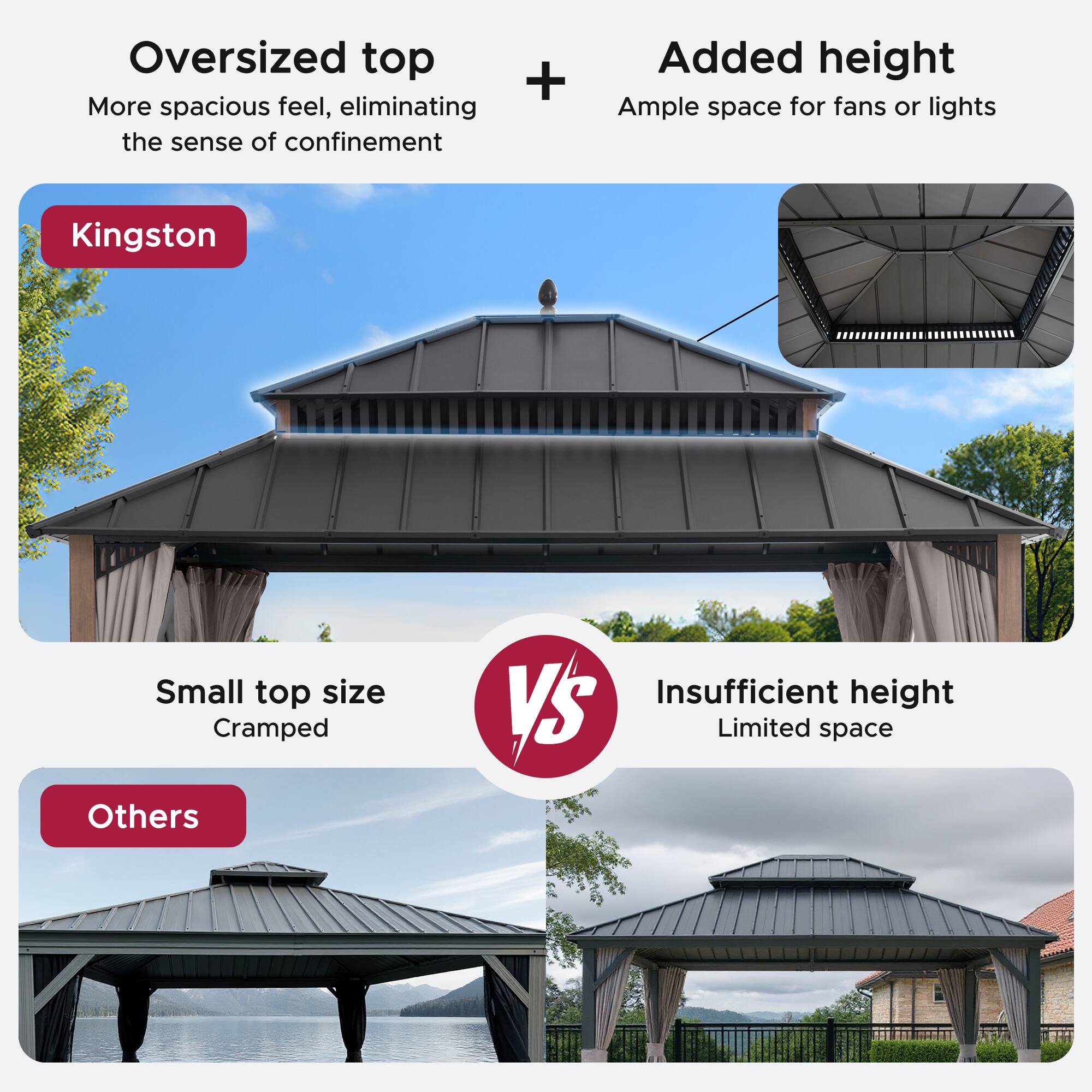 Oversized top + Added height  
More spacious feel, eliminating the sense of confinement  
Ample space for fans or lights  

Kingston  

Small top size  
Cramped  

Others  

Insufficient height  
Limited space