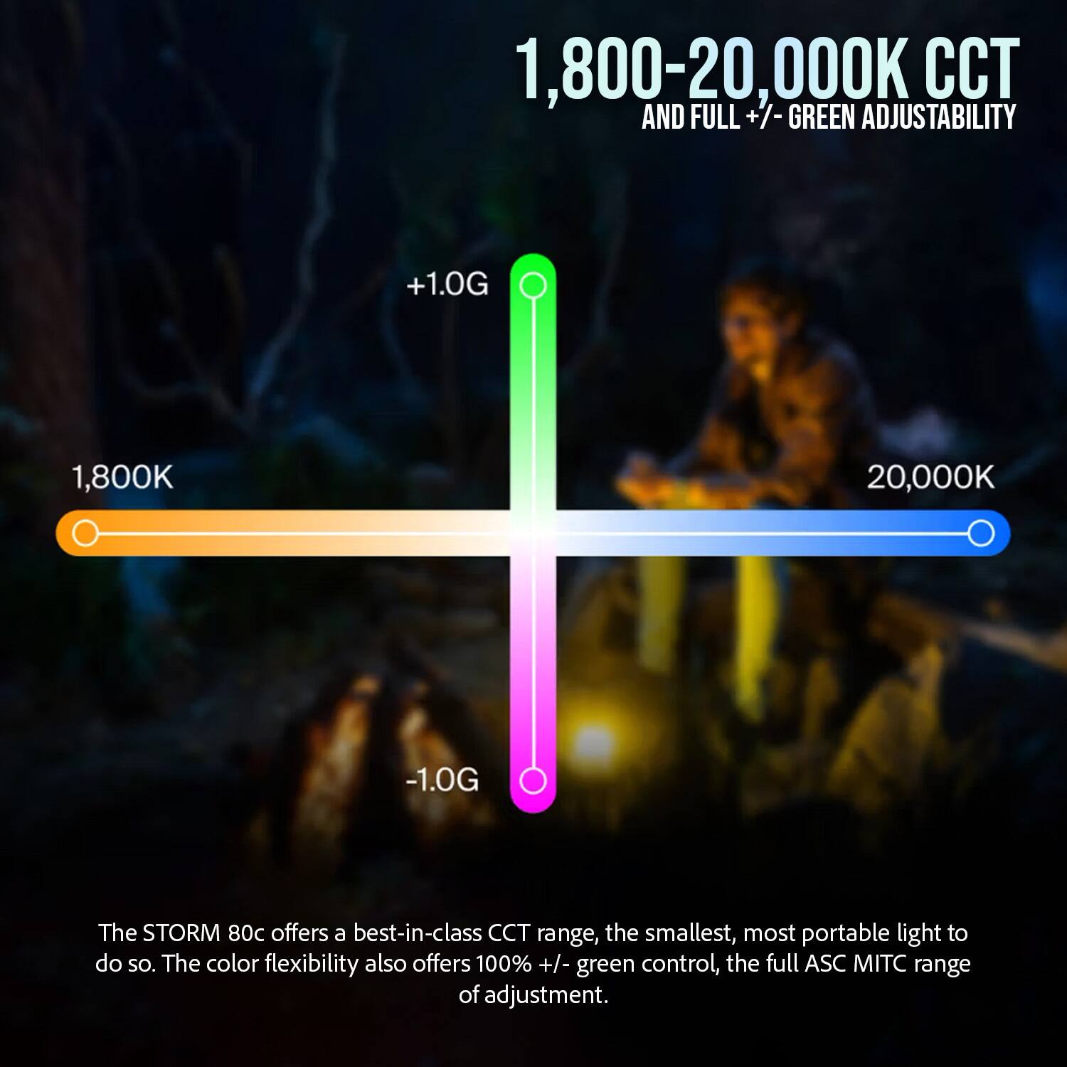 1,800-20,000K CCT AND FULL +/- GREEN ADJUSTABILITY

The STORM 80c offers a best-in-class CCT range, the smallest, most portable light to do so. The color flexibility also offers 100% +/- green control, the full ASC MITC range of adjustment.