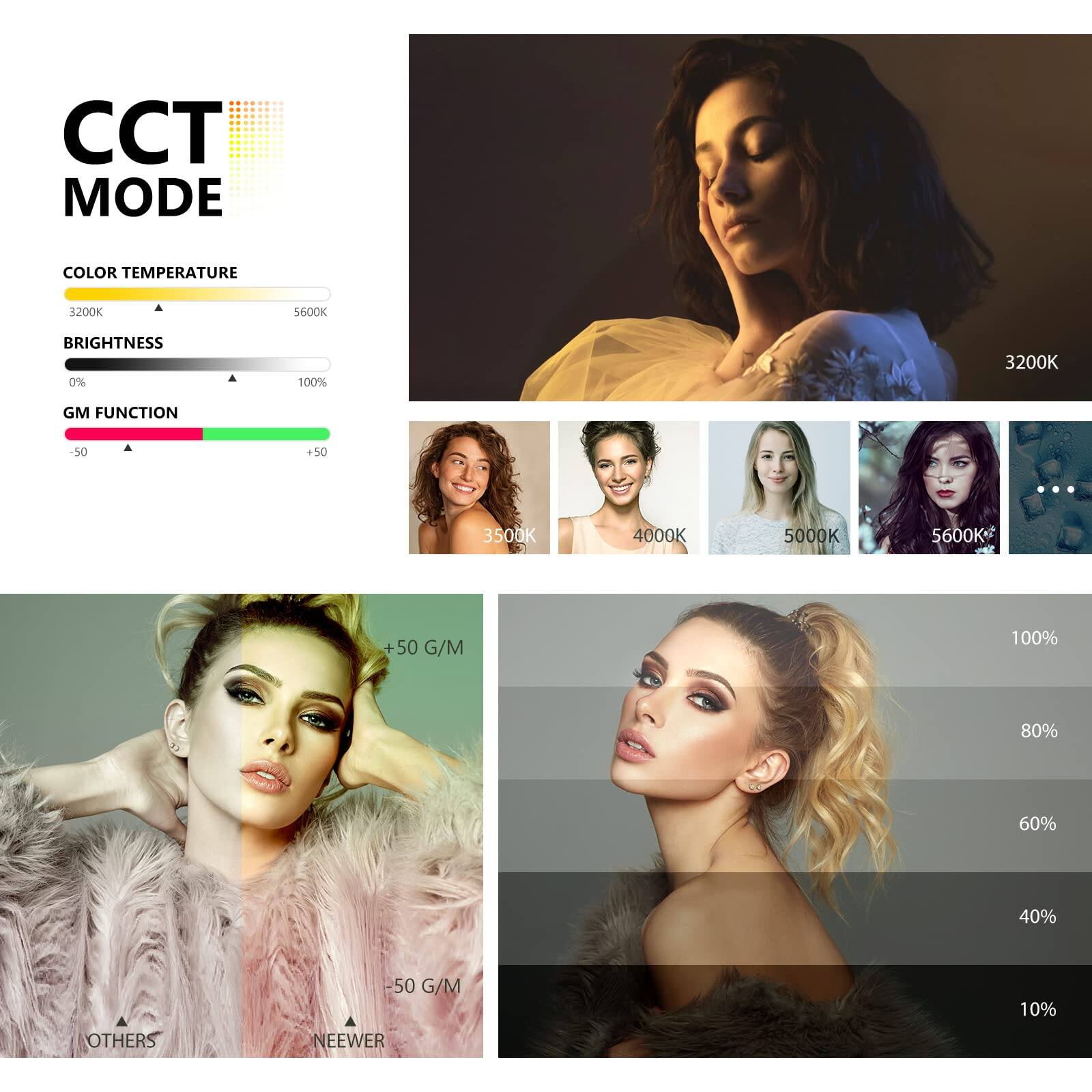 CCT MODE

COLOR TEMPERATURE
3200K 5600K

BRIGHTNESS
0% 100%

GM FUNCTION
-50 +50

3500K 4000K 5000K 5600K

G/M
100% 80% 60% 40% 10%

OTHERS
NEEWER