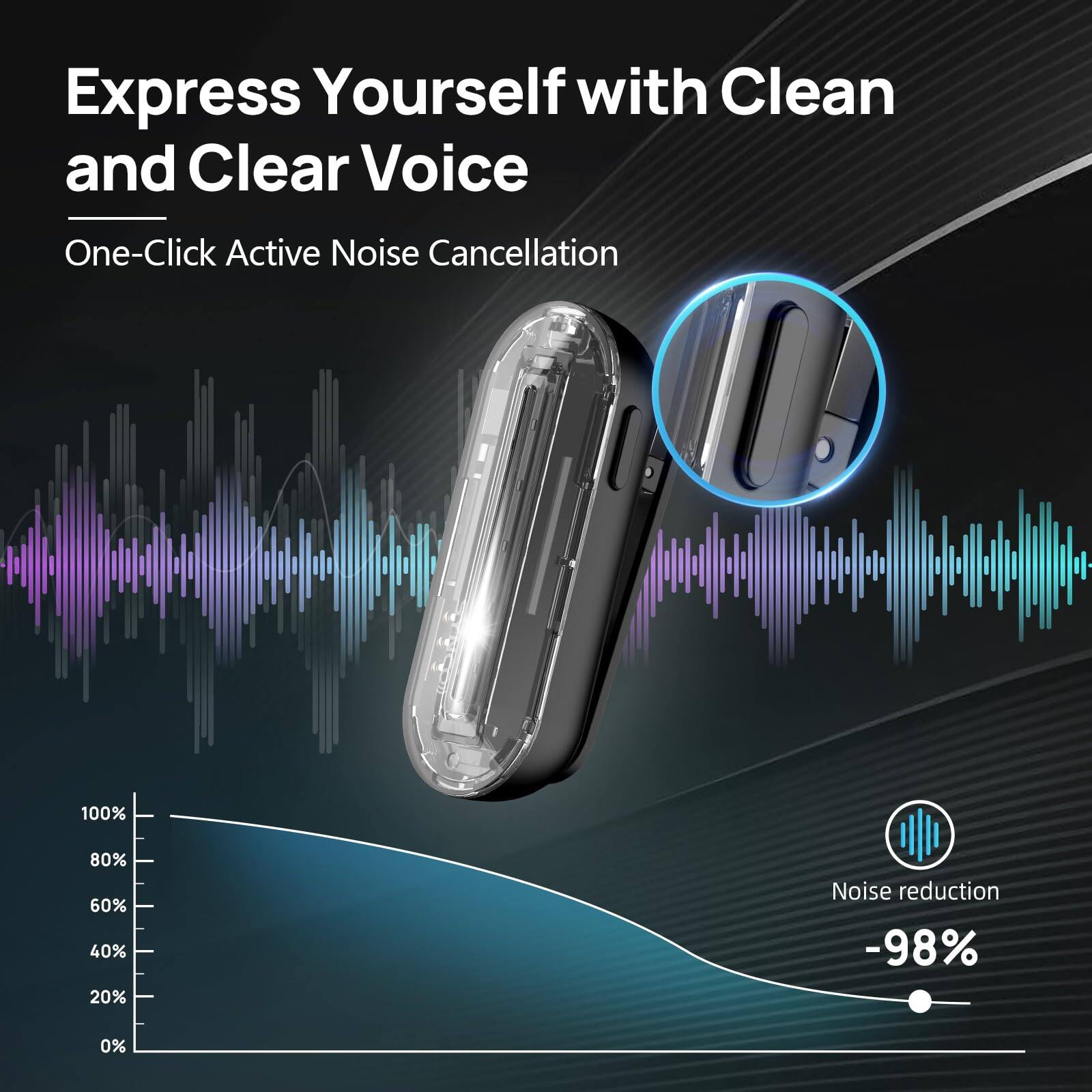 Express Yourself with Clean and Clear Voice  
One-Click Active Noise Cancellation  

Noise reduction -98%