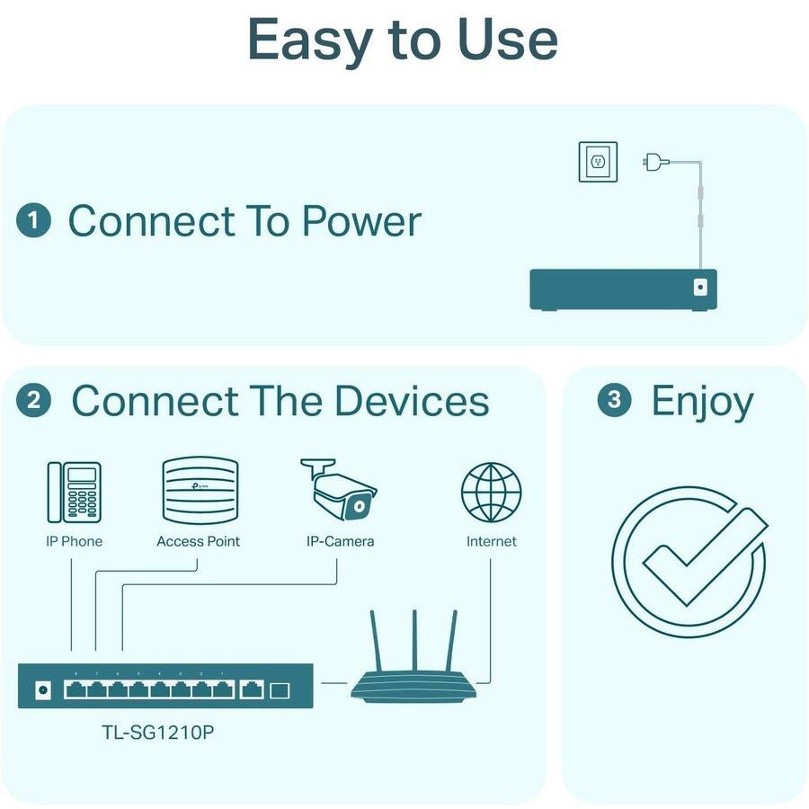 Easy to Use

1. Connect To Power
2. Connect The Devices
   - IP Phone
   - Access Point
   - IP-Camera
   - Internet
3. Enjoy

TL-SG1210P