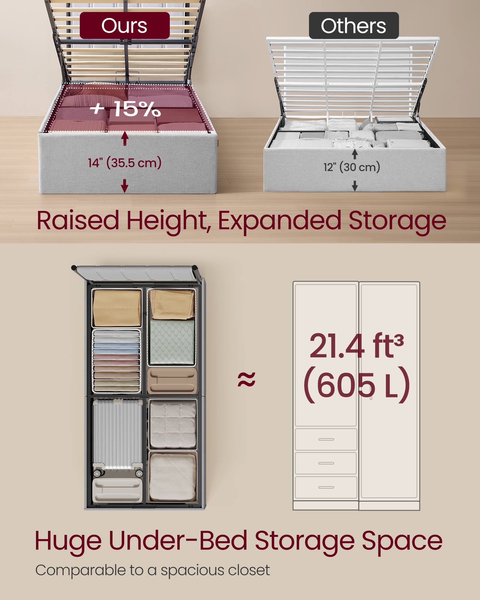 Ours Others + 15% 14" (35.5 cm) 12" (30 cm) Raised Height, Expanded Storage 21.4 ft³ (605 L) Huge Under-Bed Storage Space Comparable to a spacious closet