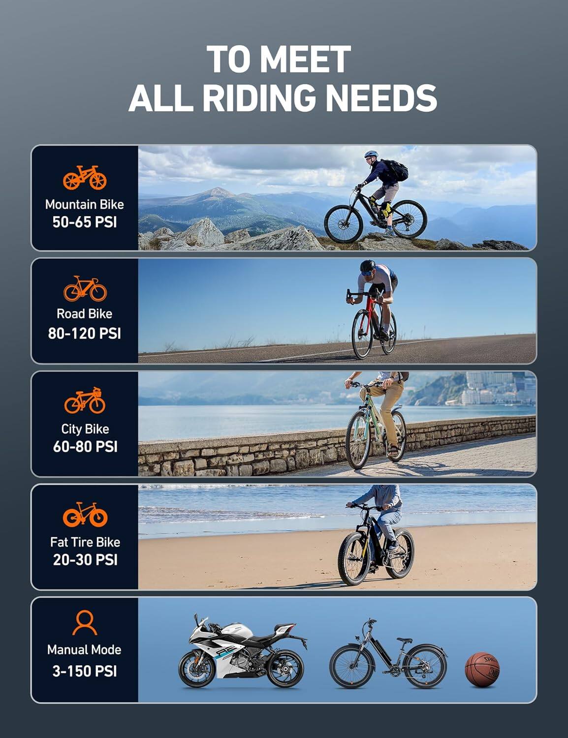 TO MEET ALL RIDING NEEDS

- Mountain Bike: 50-65 PSI
- Road Bike: 80-120 PSI
- City Bike: 60-80 PSI
- Fat Tire Bike: 20-30 PSI
- Manual Mode: 3-150 PSI