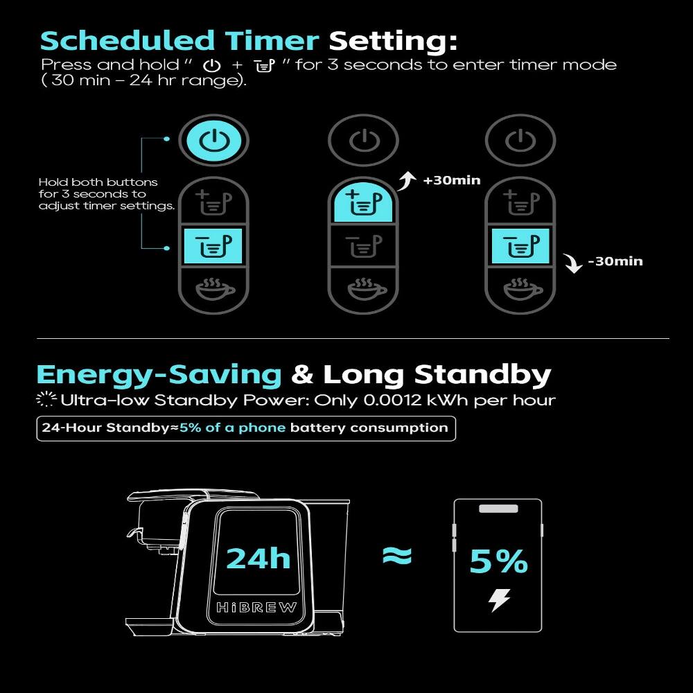 Scheduled Timer Setting:  
Press and hold " + " for 3 seconds to enter timer mode (30 min - 24 hr range).  
Hold both buttons for 3 seconds to adjust timer settings.  

Energy-Saving & Long Standby  
Ultra-low Standby Power: Only 0.0012 kWh per hour  
24-Hour Standby=5% of a phone battery consumption  

24h  
5%  
HIBREW