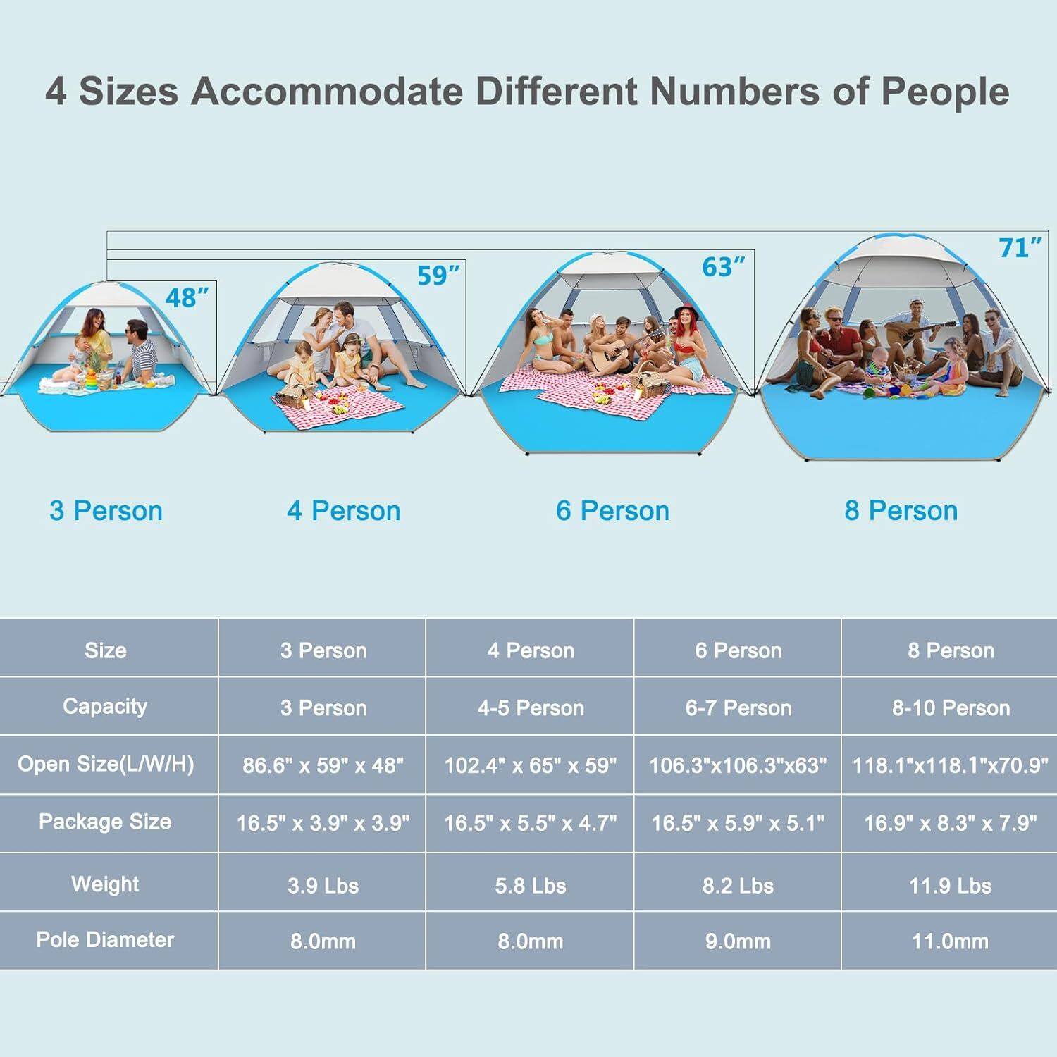 4 Sizes Accommodate Different Numbers of People

48" 59" 63" 71"

3 Person 4 Person 6 Person 8 Person

Size 3 Person 4 Person 6 Person 8 Person

Capacity 3 Person 4-5 Person 6-7 Person 8-10 Person

Open Size(L/W/H) 86.6" x 59" x 48" 102.4" x 65" x 59" 106.3"x106.3"x63" 118.1"x118.1"x70.9"

Package Size 16.5" x 3.9" x 3.9" 16.5" x 5.5" x 4.7" 16.5" x 5.9" x 5.1" 16.9" x 8.3" x 7.9"

Weight 3.9 Lbs 5.8 Lbs 8.2 Lbs 11.9 Lbs

Pole Diameter 8.0mm 8