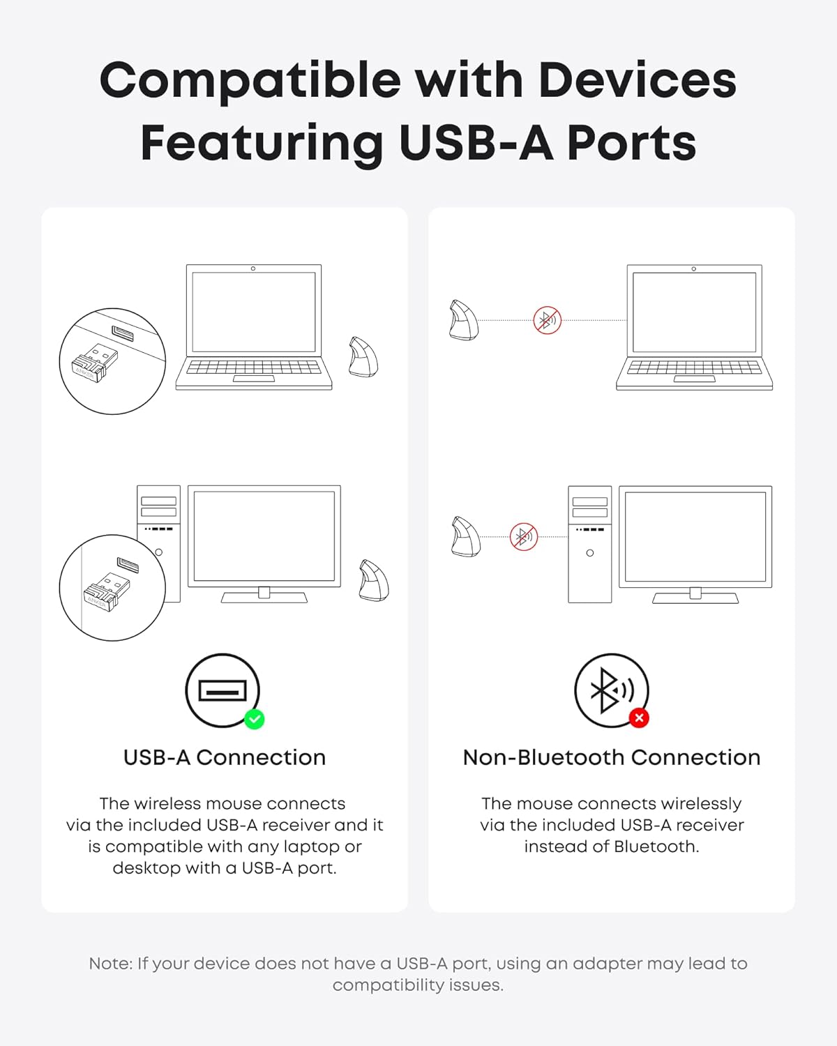 Compatible with Devices Featuring USB-A Ports

USB-A Connection  
The wireless mouse connects via the included USB-A receiver and it is compatible with any laptop or desktop with a USB-A port.

Non-Bluetooth Connection  
The mouse connects wirelessly via the included USB-A receiver instead of Bluetooth.

Note: If your device does not have a USB-A port, using an adapter may lead to compatibility issues.