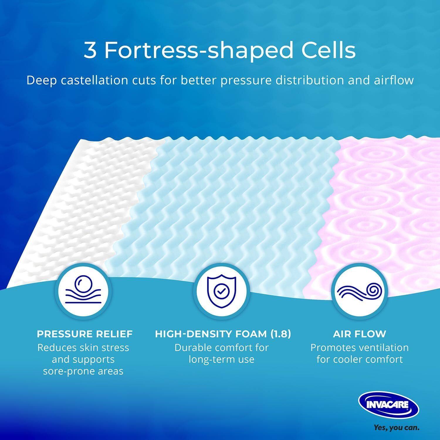 3 Fortress-shaped Cells  
Deep castellation cuts for better pressure distribution and airflow  

PRESSURE RELIEF  
Reduces skin stress and supports sore-prone areas  

HIGH-DENSITY FOAM (1.8)  
Durable comfort for long-term use  

AIR FLOW  
Promotes ventilation for cooler comfort  

INVACARE  
Yes, you can.