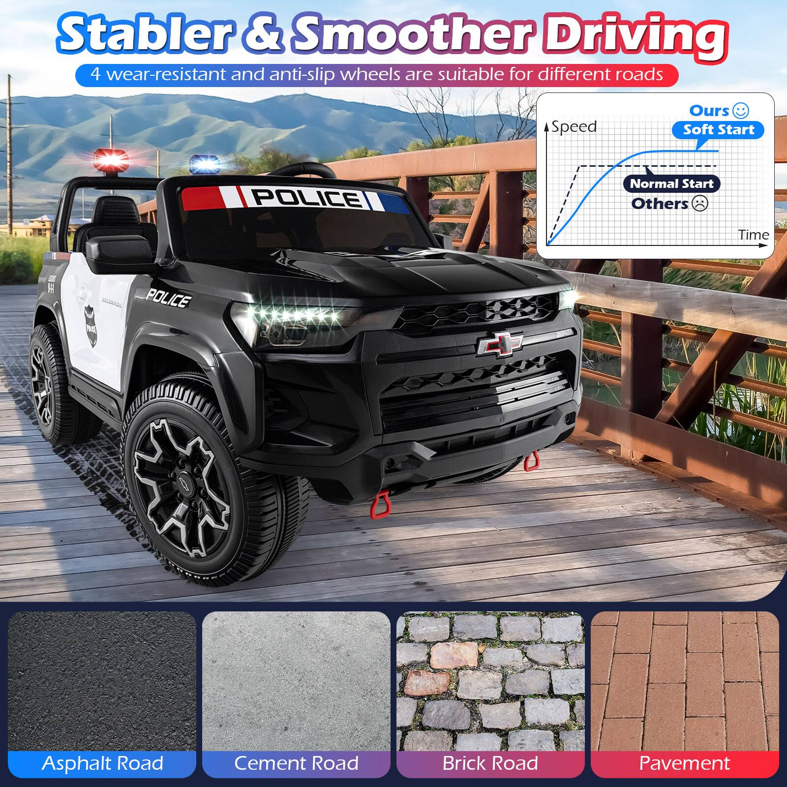 Stabler & Smoother Driving  
4 wear-resistant and anti-slip wheels are suitable for different roads  

Speed  
Ours (Soft Start)  
Normal Start  
Others  

Time  

Asphalt Road  
Cement Road  
Brick Road  
Pavement