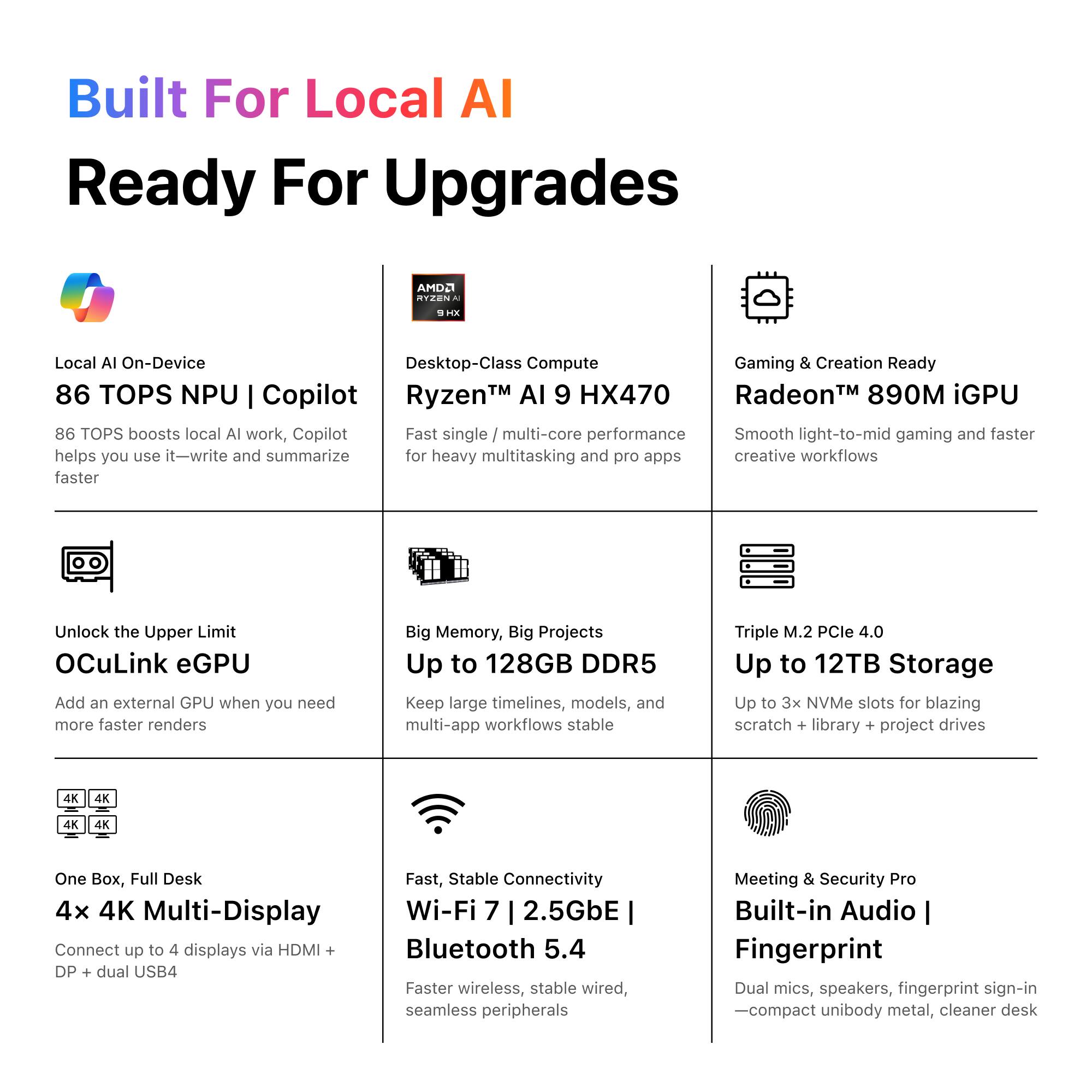 Built For Local AI Ready For Upgrades

AMDA RYZEN

Local AI On-Device Desktop-Class Compute Gaming & Creation Ready 86 TOPS NPU Copilot Ryzen Al 9 HX470 Radeon 890M iGPU 86 TOPS boosts local AI work, Copilot Fast single multi-core performance Smooth light-to-mid gaming and faster helps you use it-write and summarize for heavy multitasking and pro apps creative workflows faster
Unlock the Upper Limit OCuLink eGPU Add an external GPU when you need more faster renders
Big Memory, Big Projects Up to 128GB DDR5 Keep large timelines, models, and multi-app workflows stable
Triple M.2 PCle 4.0 Up to 12TB Storage Up to 3x NVMe slots for blazing scratch + library + project drives
4K
4K
4K
4K
One Box, Full Desk Fast, Stable Connectivity 4x 4K Multi-Display Wi-Fi 2.5GbE Connect up to 4 displays via HDMI + Bluetooth 5.4 DP + dual USB4 Faster wireless, stable wired, seamless peripherals
Meeting & Security Pro Built-in Audio Fingerprint Dual mics, speakers