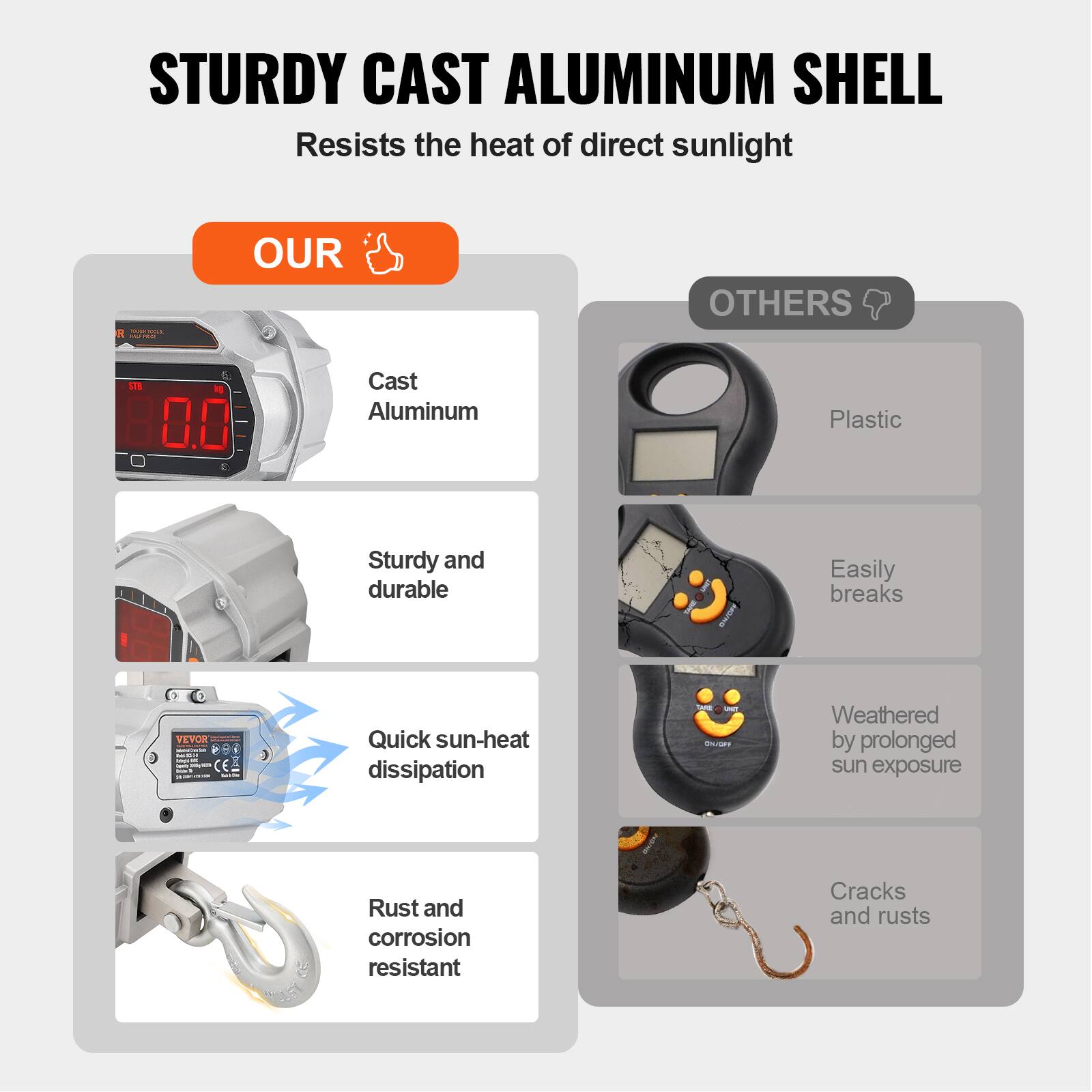 STURDY CAST ALUMINUM SHELL  
Resists the heat of direct sunlight

OUR  
- Cast Aluminum  
- Sturdy and durable  
- Quick sun-heat dissipation  
- Rust and corrosion resistant

OTHERS  
- Plastic  
- Easily breaks  
- Weathered by prolonged sun exposure  
- Cracks and rusts