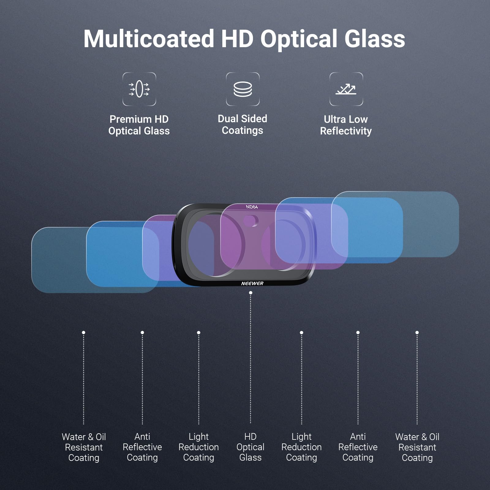 Multicoated HD Optical Glass

Premium HD Optical Glass

Dual Sided Coatings

Ultra Low Reflectivity

Water & Oil Resistant Coating

Anti Reflective Coating

Light Reduction Coating

HD Optical Glass

Light Reduction Coating

Anti Reflective Coating

Water & Oil Resistant Coating