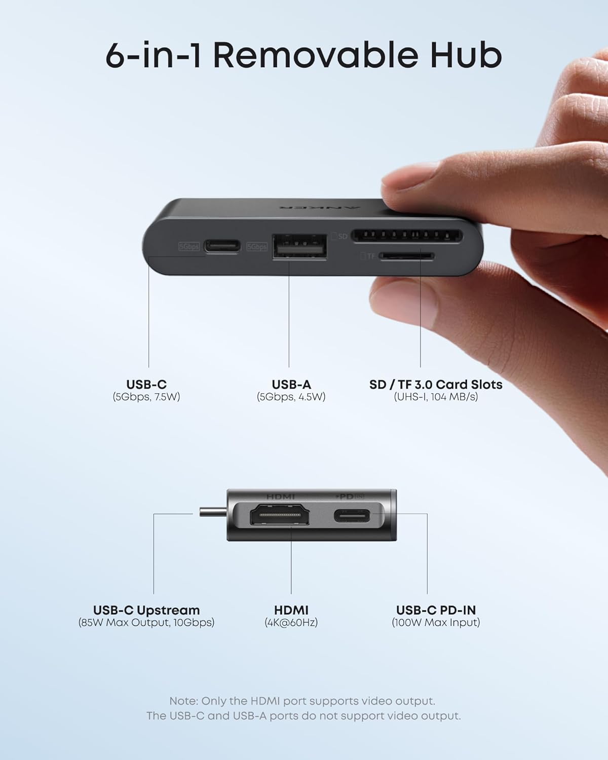 6-in-1 Removable Hub

- USB-C (5Gbps, 7.5W)
- USB-A (5Gbps, 4.5W)
- SD / TF 3.0 Card Slots (UHS-I, 104 MB/s)
- HOMI USB-C Upstream (85W Max Output, 10Gbps)
- HDMI (4K@60Hz)
- USB-C PD-IN (100W Max Input)

Note: Only the HDMI port supports video output. The USB-C and USB-A ports do not support video output.
