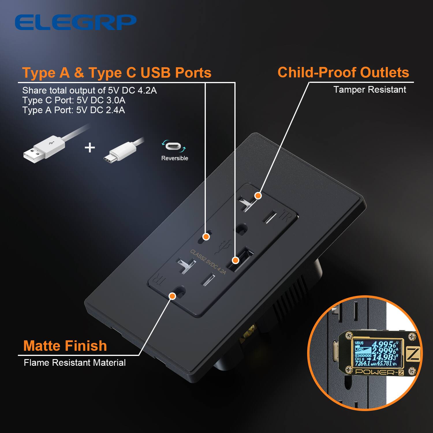ELEGRP

Type A & Type C USB Ports
Share total output of 5V DC 4.2A
Type C Port: 5V DC 3.0A
Type A Port: 5V DC 2.4A

Child-Proof Outlets
Tamper Resistant

Matte Finish
Flame Resistant Material

POWER-Z
VUSB 4.9956
IUSB 2.9996
PUSB 14.983
VAC 120.00
IAC 0.1300
PAC 15.60
Z 7264.1
w 45.781w