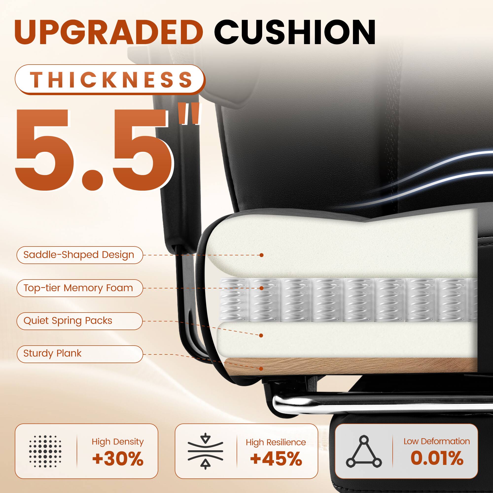 UPGRADED CUSHION  
THICKNESS 5.5"  

Saddle-Shaped Design  
Top-tier Memory Foam  
Quiet Spring Packs  
Sturdy Plank  

High Density +30%  
High Resilience +45%  
Low Deformation 0.01%
