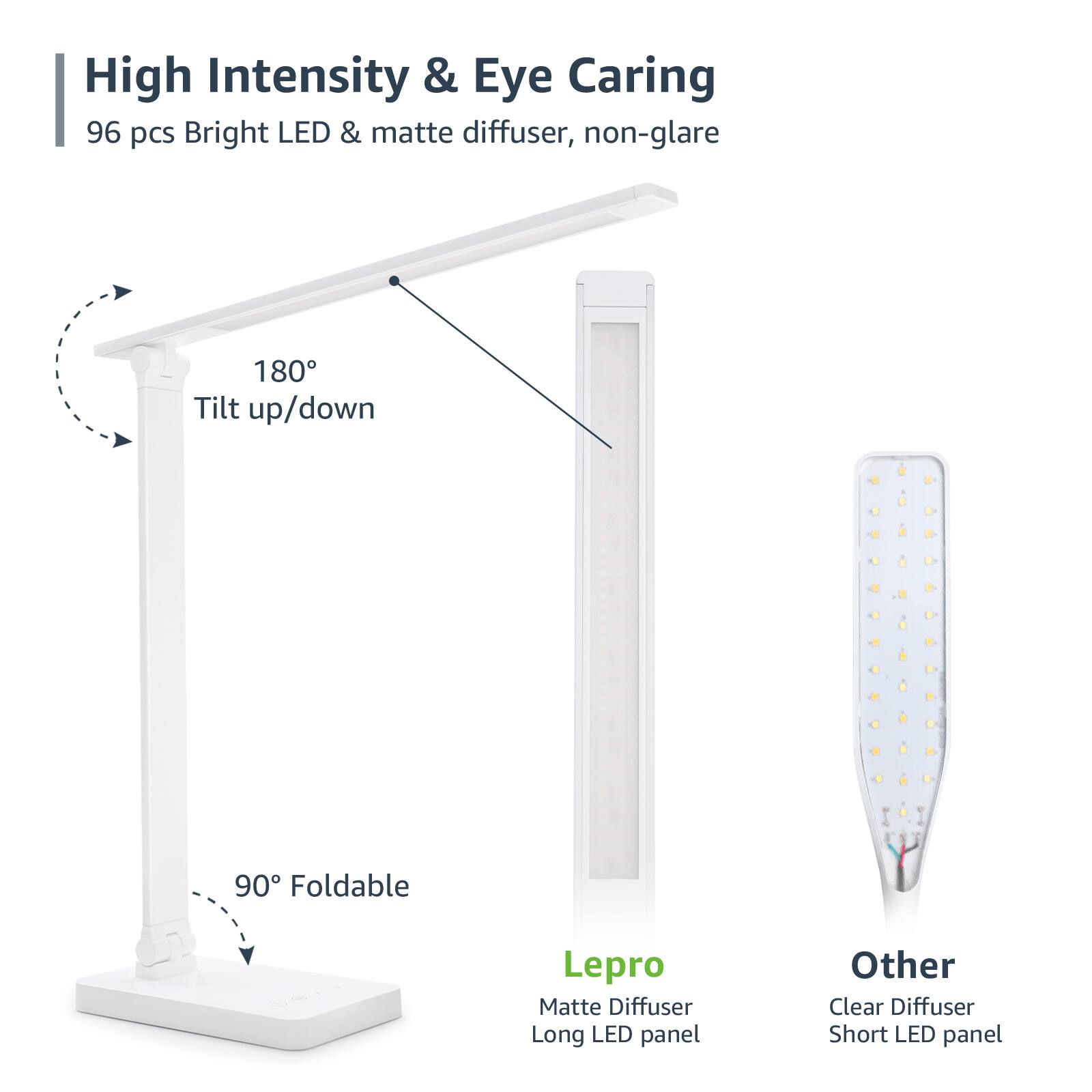 High Intensity & Eye Caring: 96 pcs Bright LED & matte diffuser, non-glare 180 Tilt up/down 90 Foldable Lepro Matte Diffuser Long LED panel Other Clear Diffuser Short LED panel