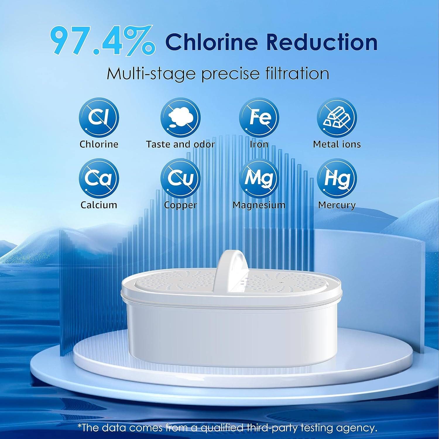 97.4% Chlorine Reduction  
Multi-stage precise filtration  

- Chlorine (Cl)  
- Taste and odor  
- Iron (Fe)  
- Metal ions  
- Calcium (Ca)  
- Copper (Cu)  
- Magnesium (Mg)  
- Mercury (Hg)  

*The data comes from a qualified third-party testing agency.
