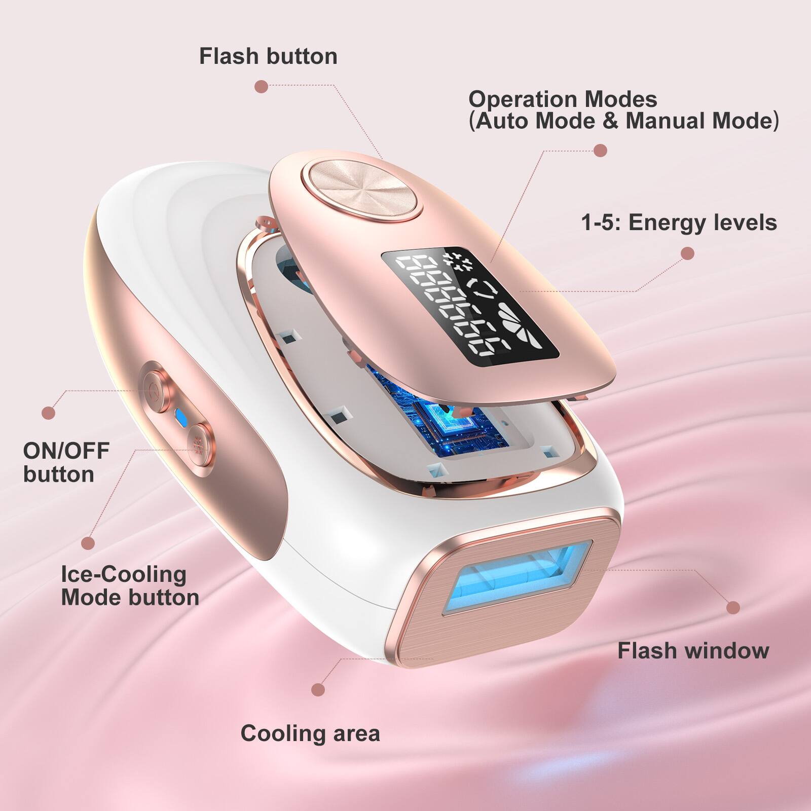 Flash button  
Operation Modes (Auto Mode & Manual Mode)  
1-5: Energy levels  
ON/OFF button  
Ice-Cooling Mode button  
Flash window  
Cooling area