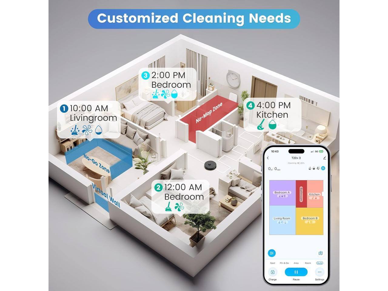 Customized Cleaning Needs

1. 10:00 AM - Livingroom
2. 12:00 AM - Bedroom
3. 2:00 PM - Bedroom
4. 4:00 PM - Kitchen

- No-Mop Zone
- No-Go Zone
- Virtual Wall

10:43 - T20+ 3
- Bedroom A
- Bathroom
- Kitchen
- Living Room
- Bedroom B

Charge
Pause
Settings