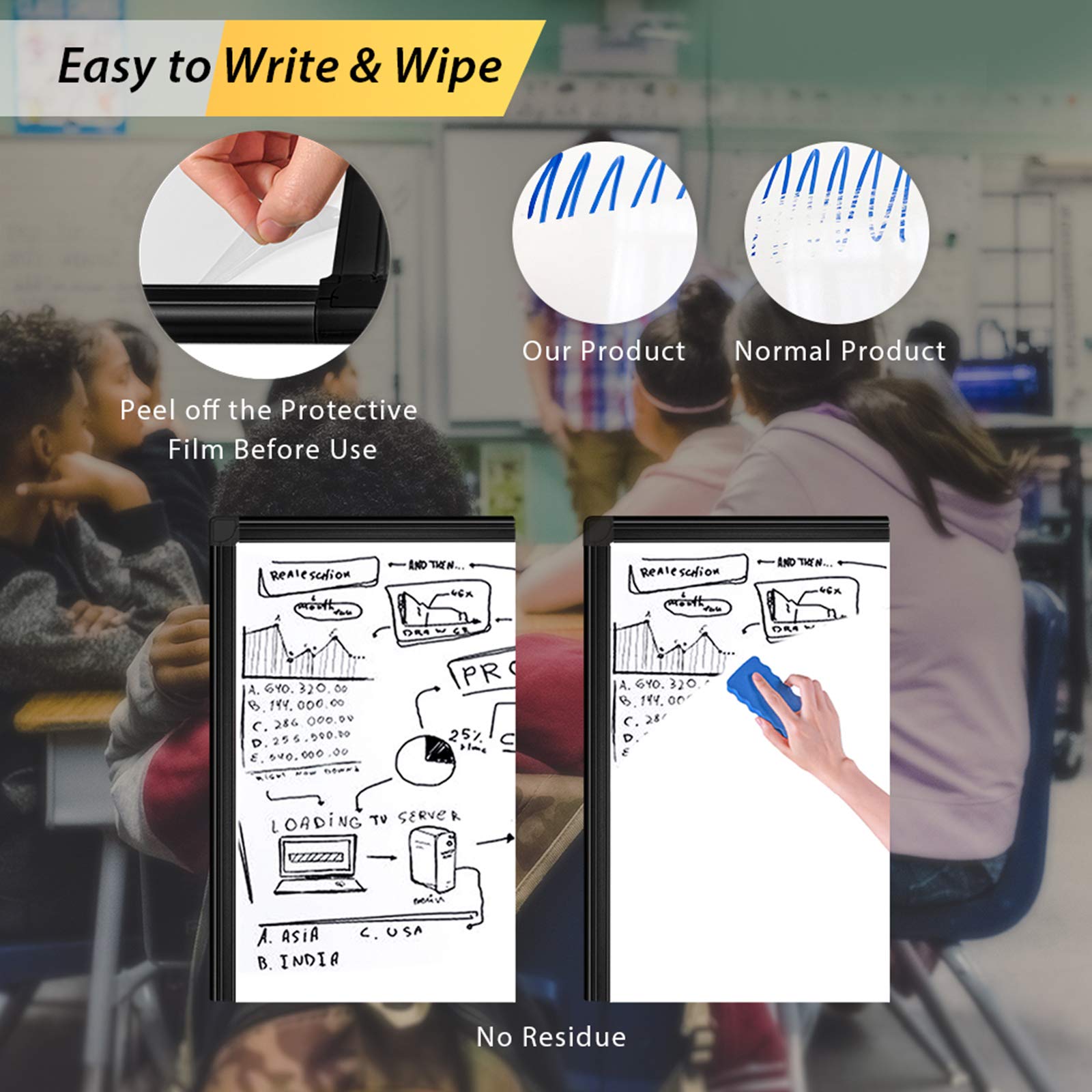 Easy to Write & Wipe

Our Product Normal Product

Peel off the Protective Film Before Use

Real scdlior END TN. eale sedion EWE ~ ENO TME SCK 1 ORA A. GY0. 320. 00 B 1Y. 000.00 C 256 000.00 C. 25 5 090.00 D 540.000.00 svO. 600 .0. E PR 25% U nme A. GY0. 320 . . 14. or C. 28 D. E OADING TV SERVER L se A. ASIA C. USA . INDIA

No Residue