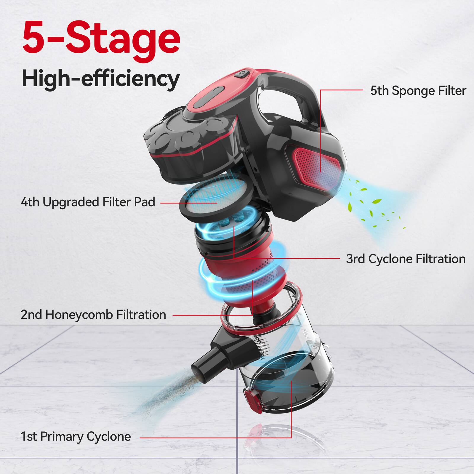 5-Stage High-efficiency

1st Primary Cyclone  
2nd Honeycomb Filtration  
3rd Cyclone Filtration  
4th Upgraded Filter Pad  
5th Sponge Filter