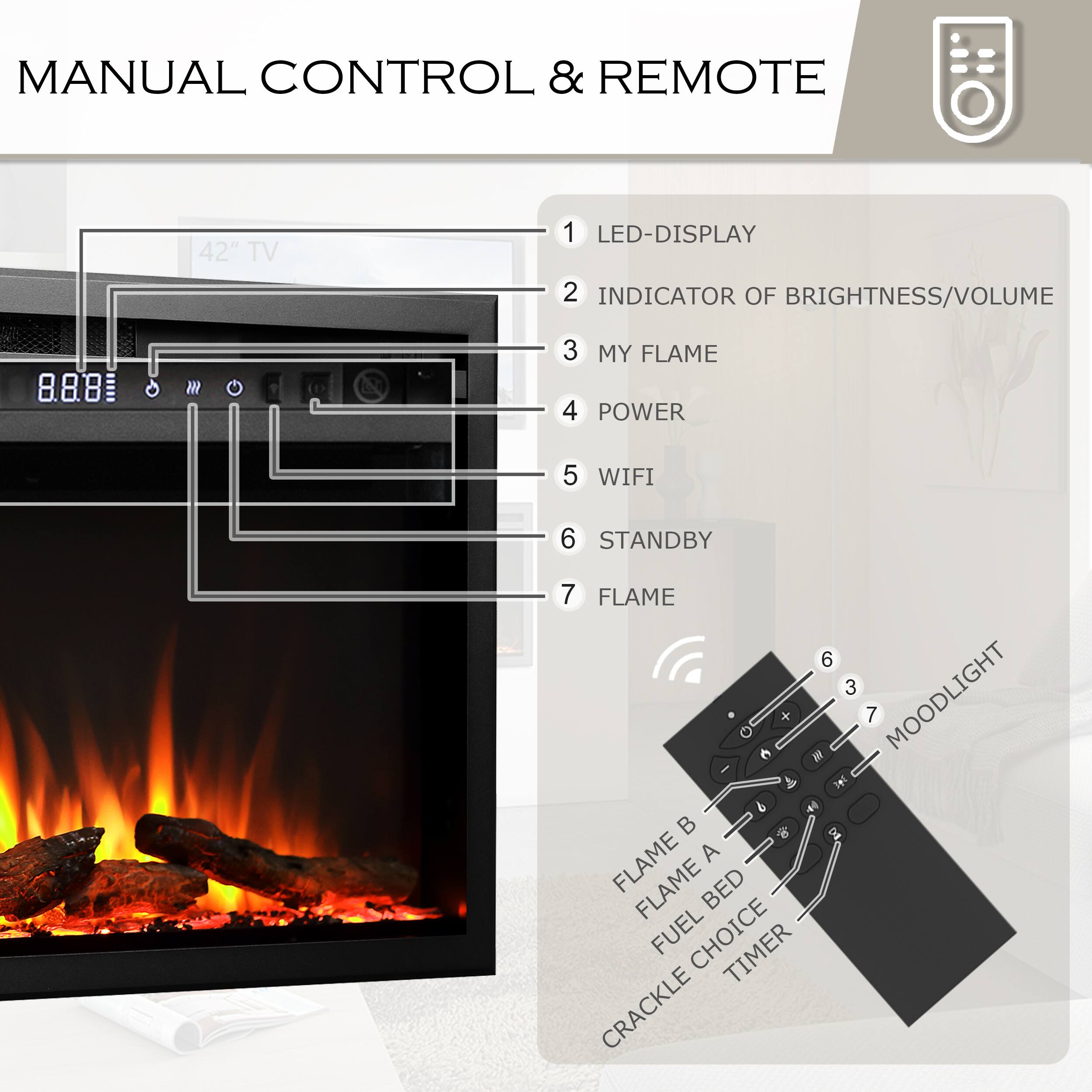 MANUAL CONTROL & REMOTE

1. LED-DISPLAY
2. INDICATOR OF BRIGHTNESS/VOLUME
3. MY FLAME
4. POWER
5. WIFI
6. STANDBY
7. FLAME

MOODLIGHT

FLAME A
FLAME B
FUEL BED
FUEL CHOICE
CRACKLE TIMER