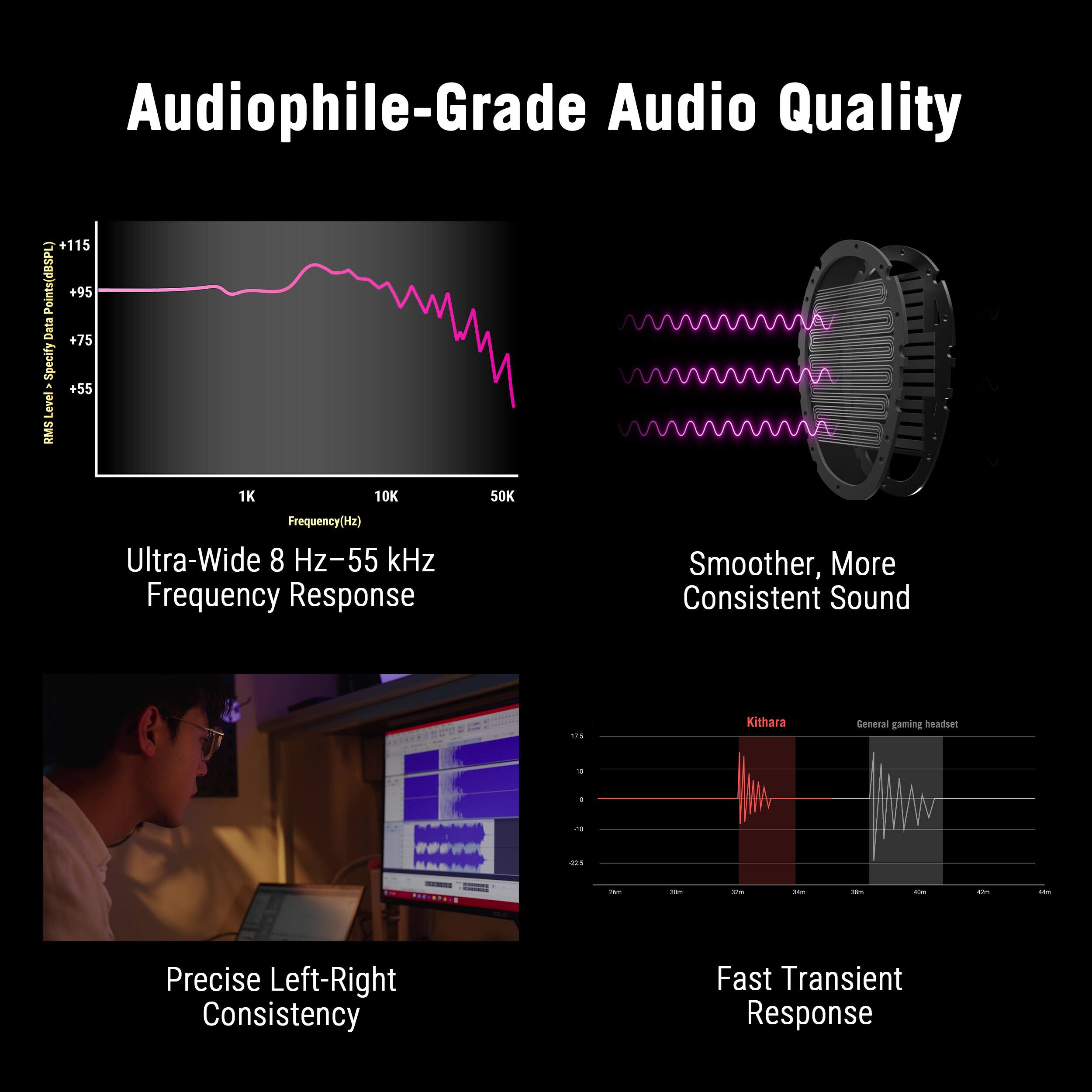 Audiophile-Grade Audio Quality

- +115 Points (d8SPL)
- +95 Data
- +75 Specify
- +55 Level RMS dy 1K 10K SOK Frequency (Hz)
- Ultra-Wide 8 Hz-55 kHz Frequency Response
- Smoother, More Consistent Sound
- Precise Left-Right Consistency
- Fast Transient Response