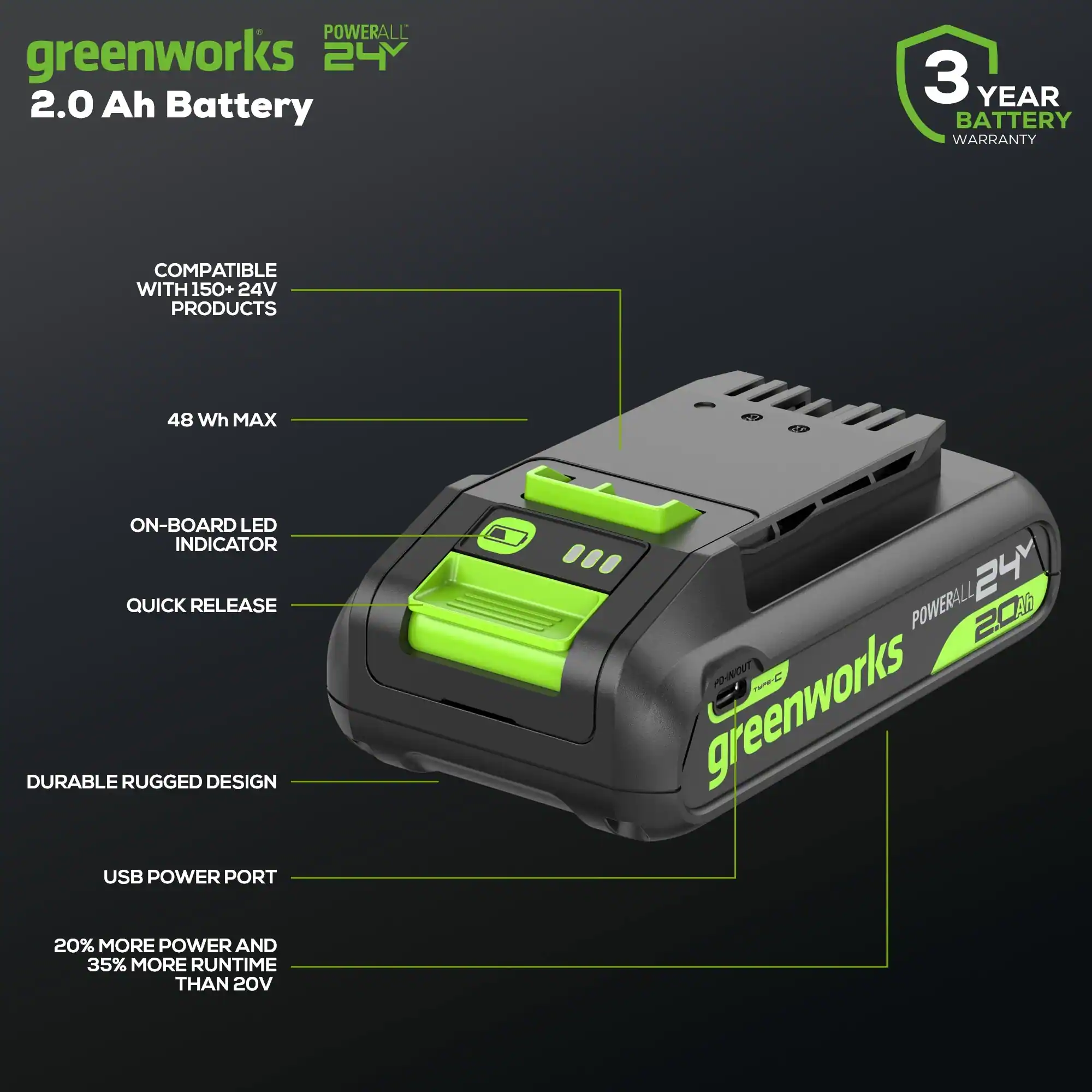 POWERALL greenworks 24V 2.0 Ah Battery  
3 YEAR BATTERY WARRANTY  
COMPATIBLE WITH 150+ 24V PRODUCTS  
48 Wh MAX  
ON-BOARD LED INDICATOR  
QUICK RELEASE  
DURABLE RUGGED DESIGN  
USB POWER PORT  
20% MORE POWER AND 35% MORE RUNTIME THAN 20V