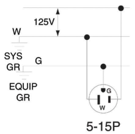 W 125V SYS GR G EQUIP GR G W 5-15P