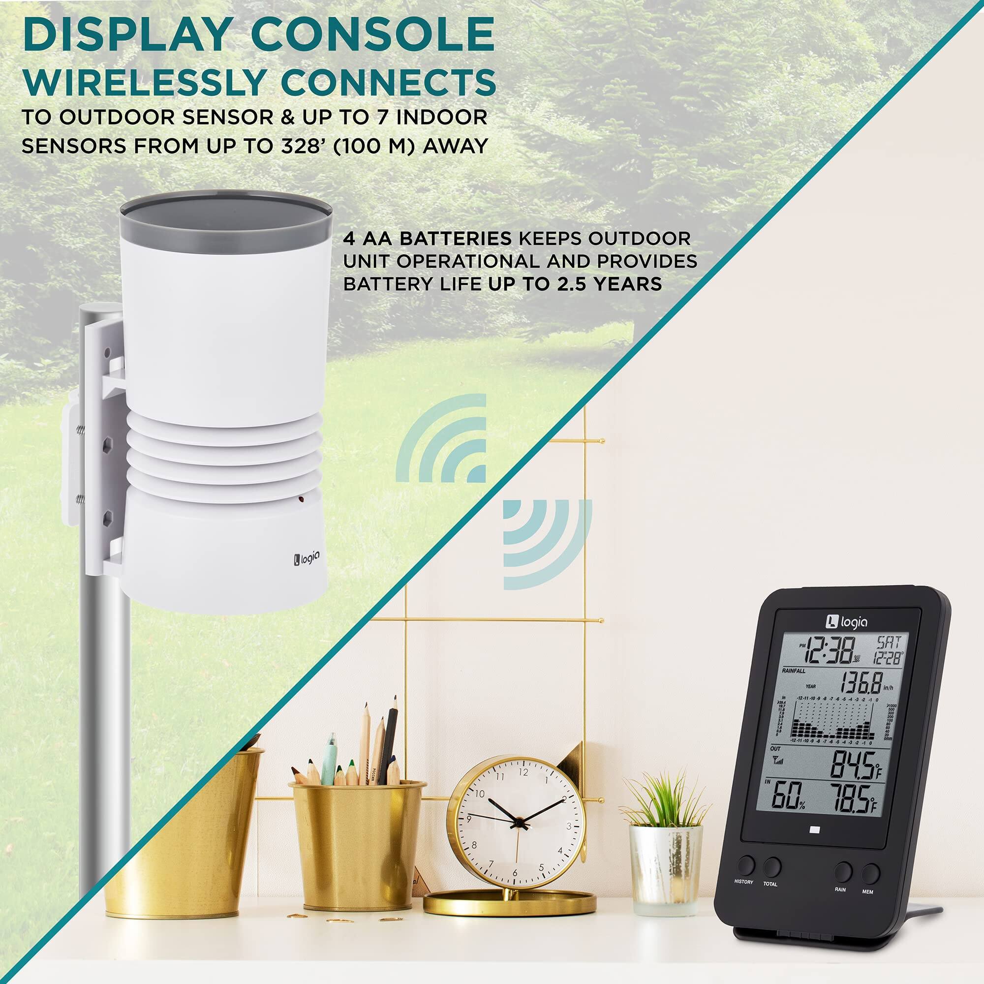 DISPLAY CONSOLE WIRELESSLY CONNECTS TO OUTDOOR SENSOR & UP TO 7 INDOOR SENSORS FROM UP TO 328' (100 M) AWAY

4 AA BATTERIES KEEPS OUTDOOR UNIT OPERATIONAL AND PROVIDES BATTERY LIFE UP TO 2.5 YEARS

logio SAT 12:38 22:28 1368

OUT 845

HISTORY TOTAL

RANGE 60

MEAN 78.5
