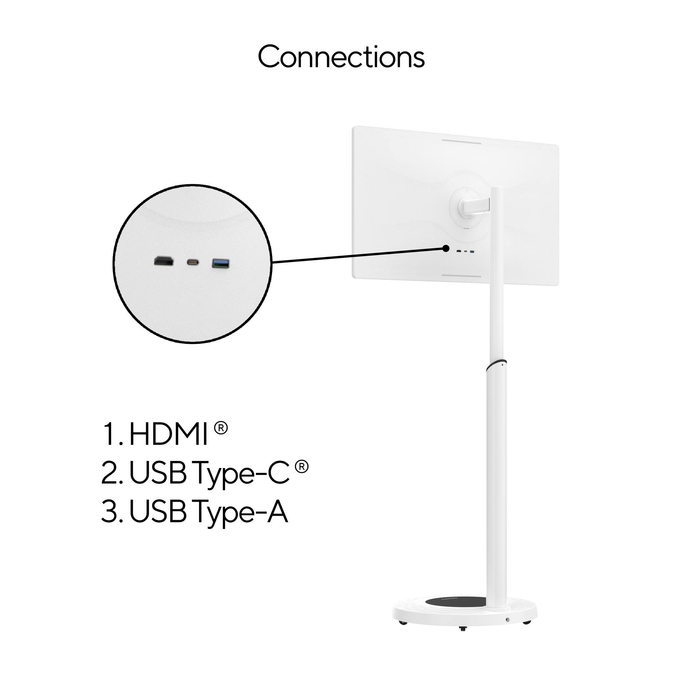Connections: 1. HDMI, 2. USB Type-C, 3. USB Type-A