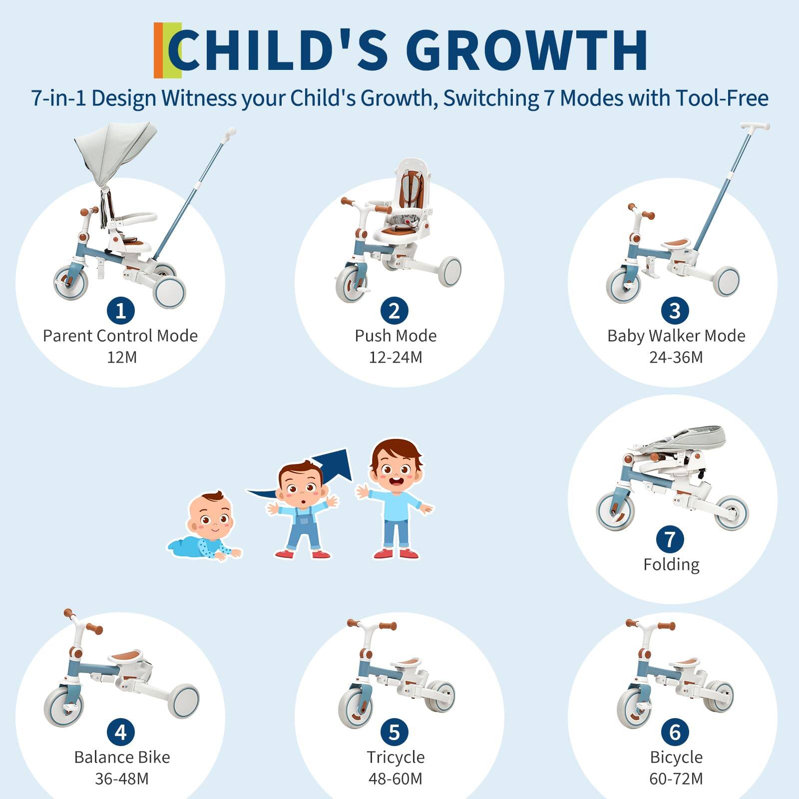 CHILD'S GROWTH

7-in-1 Design Witness your Child's Growth, Switching 7 Modes with Tool-Free

1. Parent Control Mode 12M
2. Push Mode 12-24M
3. Baby Walker Mode 24-36M
4. Balance Bike 36-48M
5. Tricycle 48-60M
6. Bicycle 60-72M
7. Folding