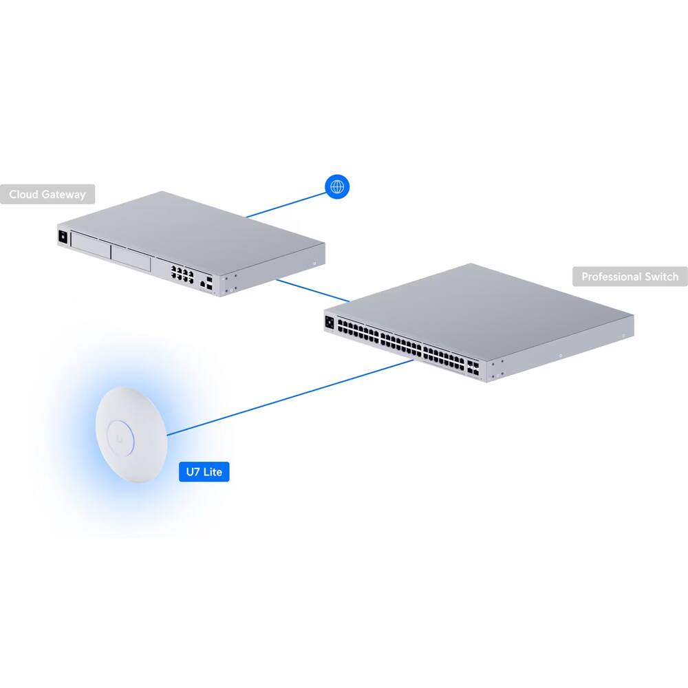 Cloud Gateway  
Professional Switch  
U7 Lite