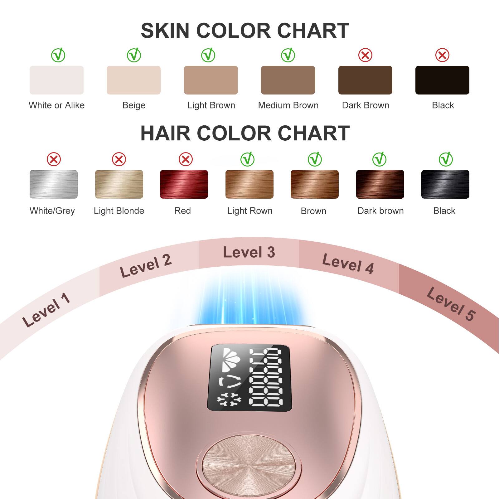 SKIN COLOR CHART  
White or Alike  
Beige  
Light Brown  
Medium Brown  
Dark Brown  
Black  

HAIR COLOR CHART  
White/Grey  
Light Blonde  
Red  
Light Brown  
Brown  
Dark brown  
Black  

Level 1  
Level 2  
Level 3  
Level 4  
Level 5