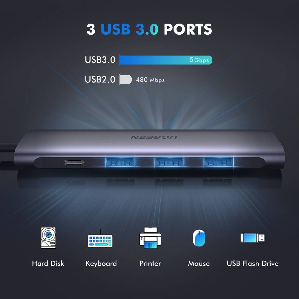 3 USB 3.0 Ports  
USB3.0: 5 Gbps  
USB2.0: 480 Mbps  

UGREEN  

Hard Disk  
Keyboard  
Printer  
Mouse  
USB Flash Drive
