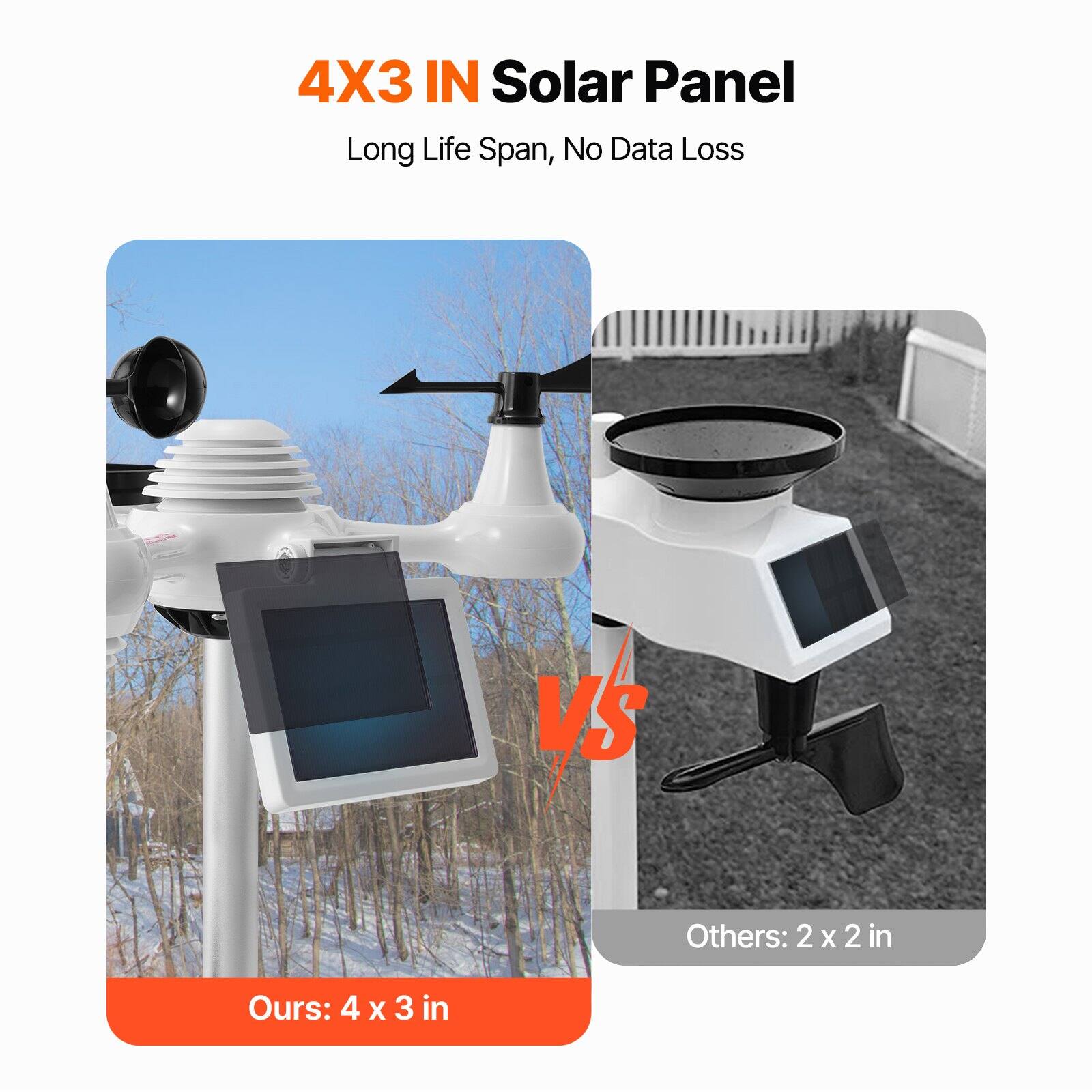 4X3 IN Solar Panel  
Long Life Span, No Data Loss  

Ours: 4 x 3 in  
Others: 2 x 2 in