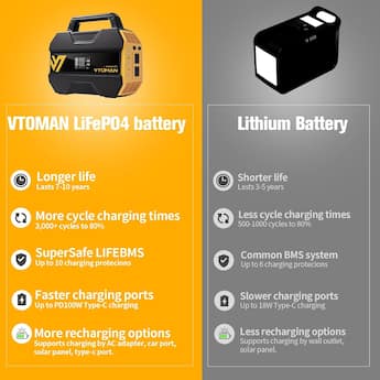 VTOMAN FlashSpeed 300 Portable Power Station , 230Wh, 300W AC VTOMAN FlashSpeed 300 Portable Power Station , 230Wh, 300W AC