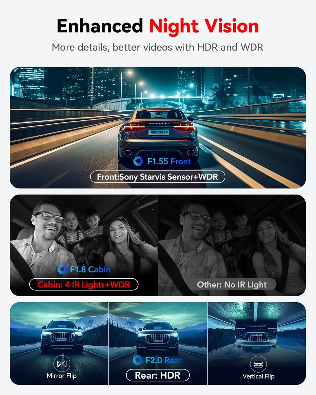 Enhanced Night Vision
More details, better videos with HDR and WDR

Front: Sony Starvis Sensor+WDR
F1.55 Front

Cabin: 4 IR Lights+WDR
F1.8 Cabin

Other: No IR Light

Rear: HDR
F2.0 Rear

Mirror Flip
Vertical Flip