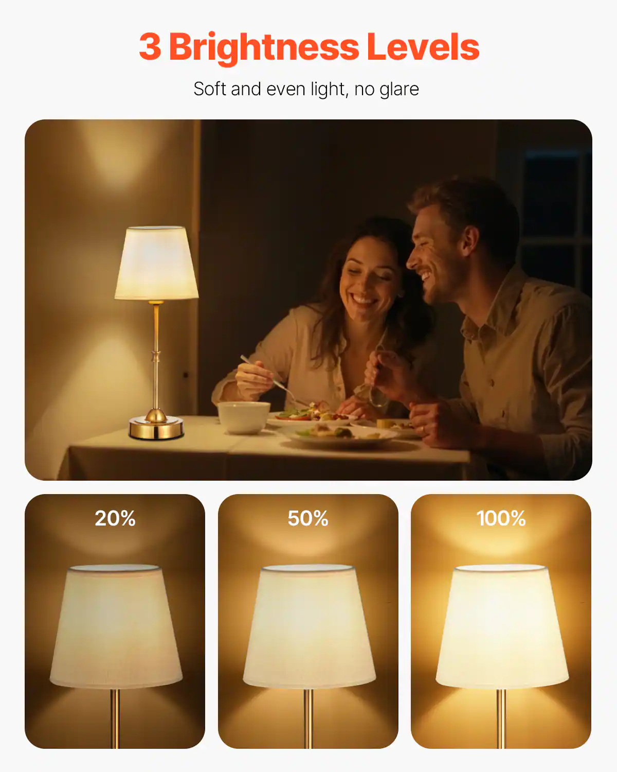 3 Brightness Levels  
Soft and even light, no glare  

20%  
50%  
100%