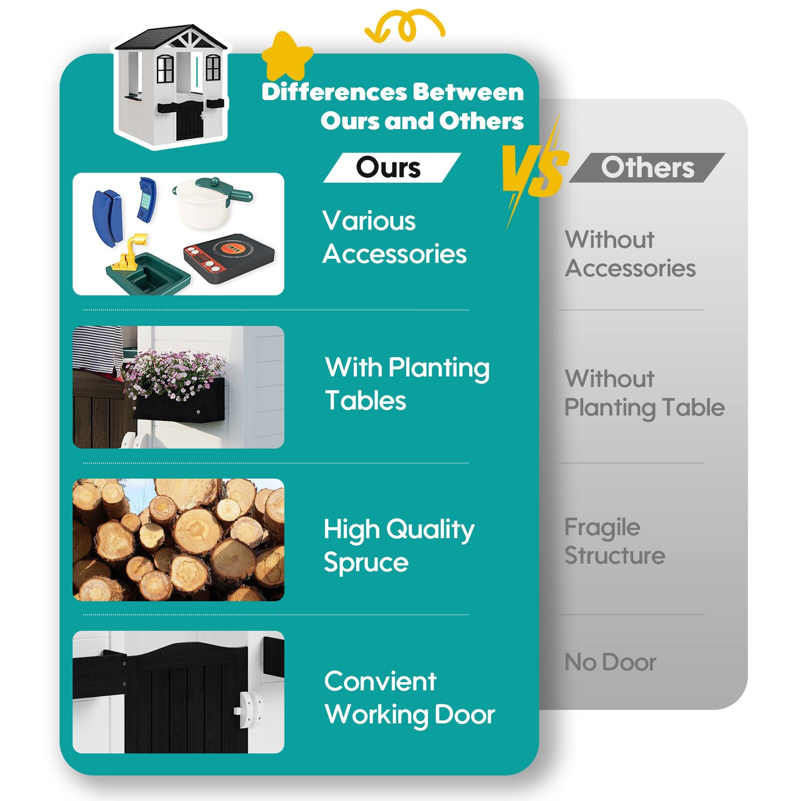 Differences Between Ours and Others

**Ours**

- Various Accessories
- With Planting Tables
- High Quality Spruce
- Convenient Working Door

**Others**

- Without Accessories
- Without Planting Table
- Fragile Structure
- No Door